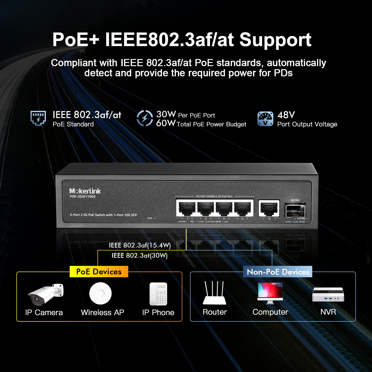 Mokerlink 5 Port 2.5 Gigabit Poe Switch With 10G Sfp, 5 X 2.5G Ethernet Ports, 4 Port Poe Ieee802.3Af/At, 65W, Compatible With 1