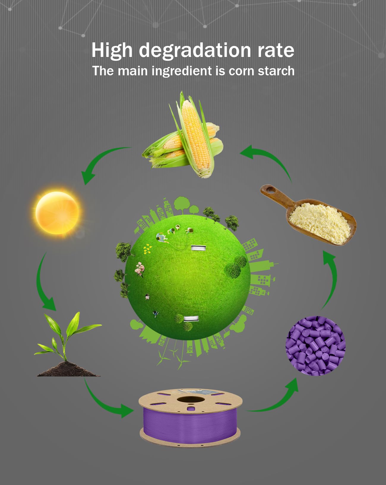 Duramic 3D Pla+ Filament 1.75Mm 1Kg Purple, Pla Plus 3D Printer Filament 1Kg Spool(2.2Lbs) Pla Pro Tougher And Stronger, Dimensi