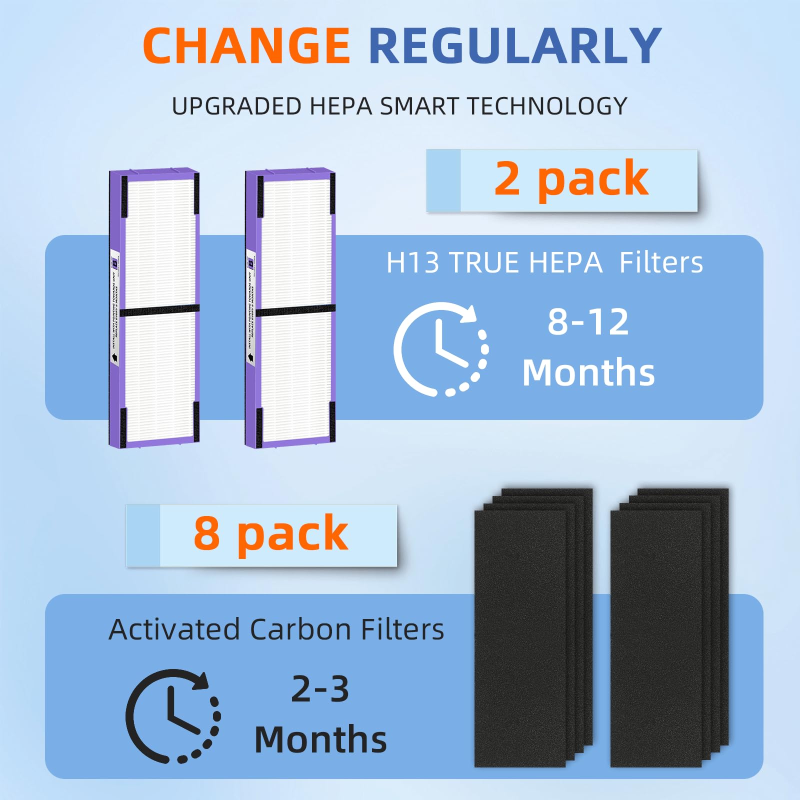 Flt4850Pt Hepa Filter B Pet Replacement Compatible With G Guardianair Purifier Ac4825 Ac4850Pt Ac4300 Ac4800 Ac4900 Ac4850,2 H13