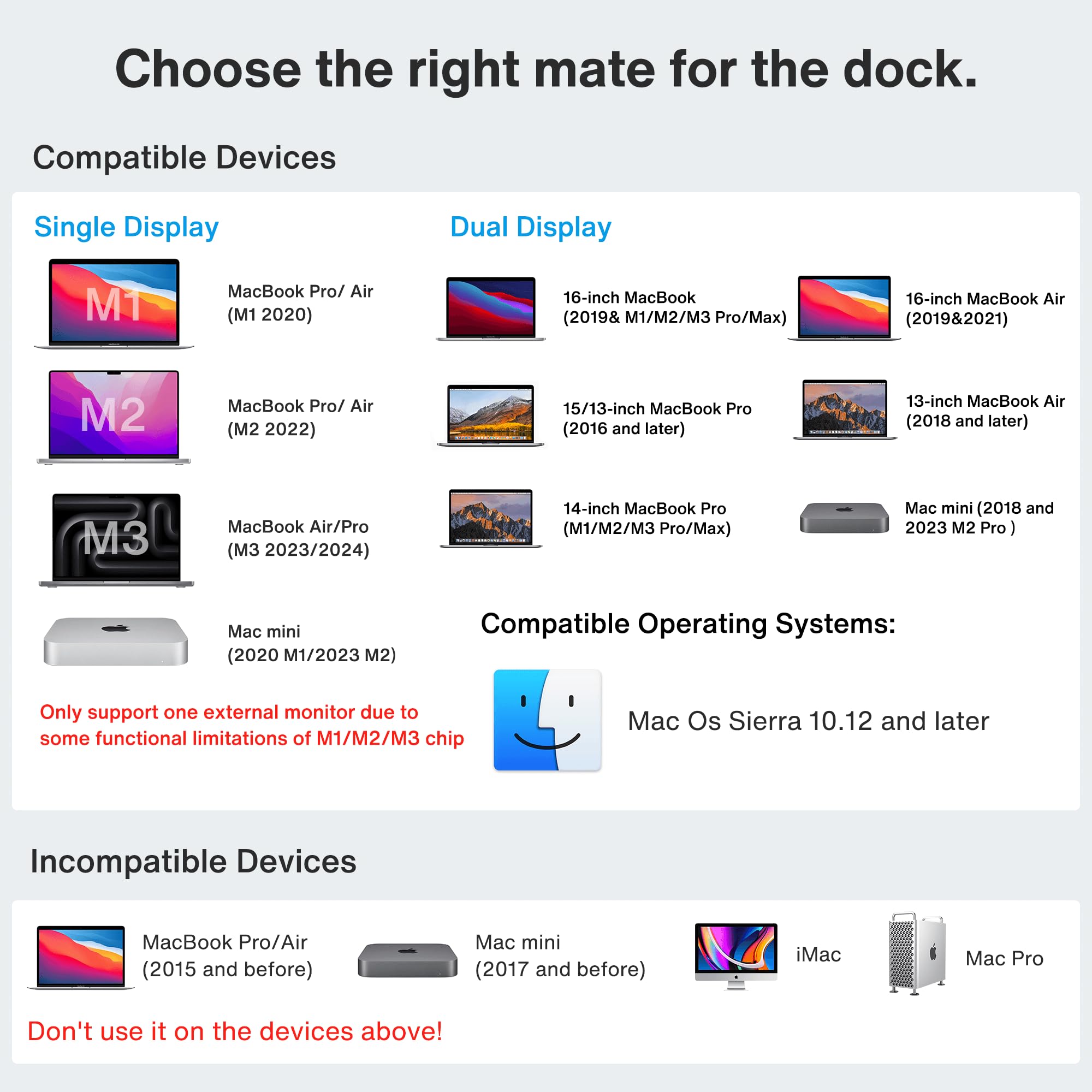 Ivanky Fusiondock 1 Macbook Pro Docking Station With 150W Power Adapter, 12 In 2 Dual 4K@60Hz Monitor Dock For Macbook M1/M2/M3