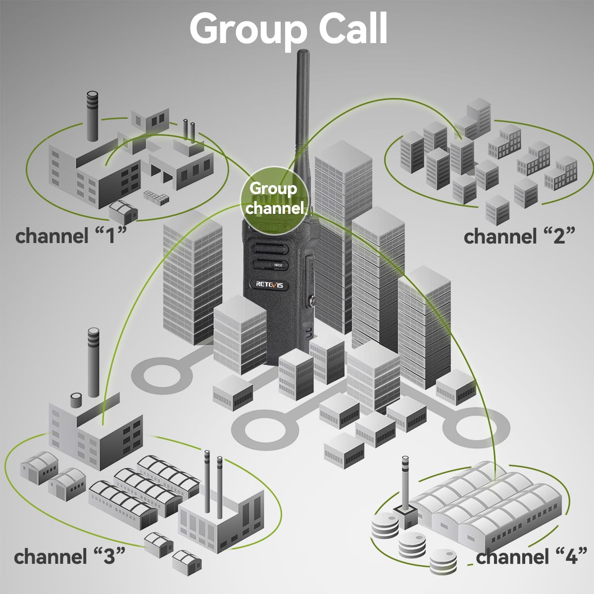 Retevis Nr30 2 Way Radio Long Range, Waterproof Walkie Talkies With Mic, High Power Two Way Radios, Noise Cancelling, Group Call, For Manufacturing Contractor(4 Pack)