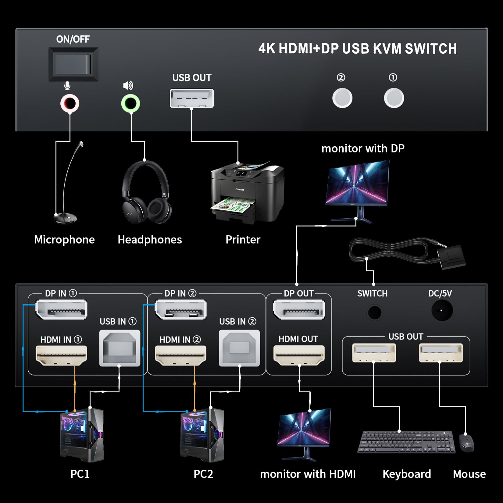 Hdmi Displayport Kvm Switch 2 Monitors 2 Computers, 4K@60Hz Usb 2.0 Dp 1.4 Kvm Switch W/Audio Micro, Dual Monitor Supports Exten