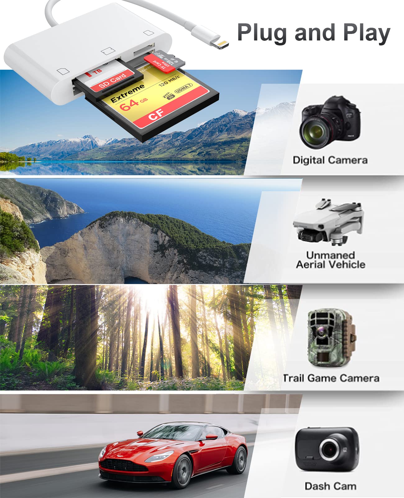 Cf Sd Card Reader For Ipad Iphone Memory Card Reader For Sd/Tf/Cf Card, 3 In 1 Lightning To Card Reader Digital Camera Adapter Viewer For Iphone 13/13 Pro/12/12 Pro No Need App Plug And Play