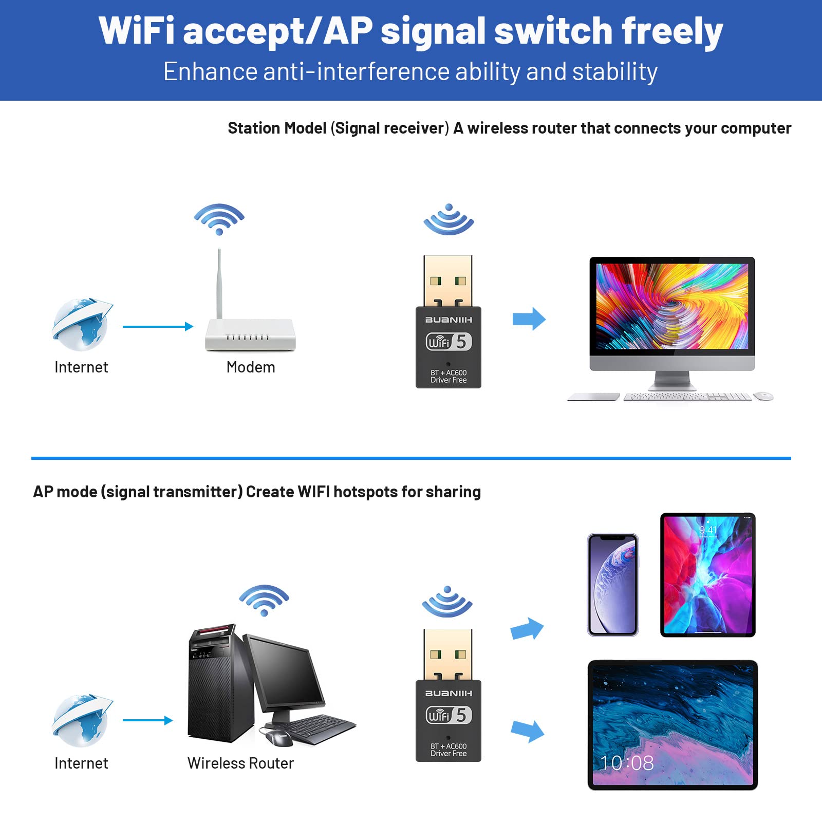 Wifi Adapter For Desktop Pc,Usb Wifi Adapter,Bluetooth Wifi 2 In 1,600Mbps 2.4/5.8Ghz Dual Band Wireless Network,Plug And Play,