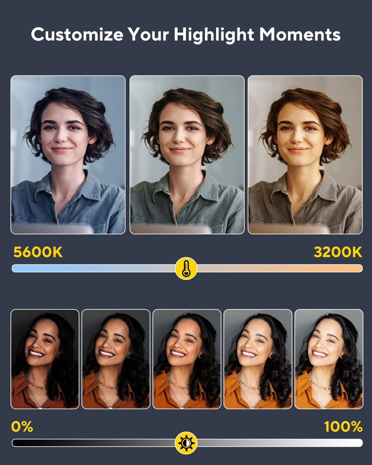 Raleno Led Video Light, Built In 4000Mah*2 Battery 3200 5600K Cri95+ 0 100% Brightness Adjustment On Camera Light, For Vlog Ligh