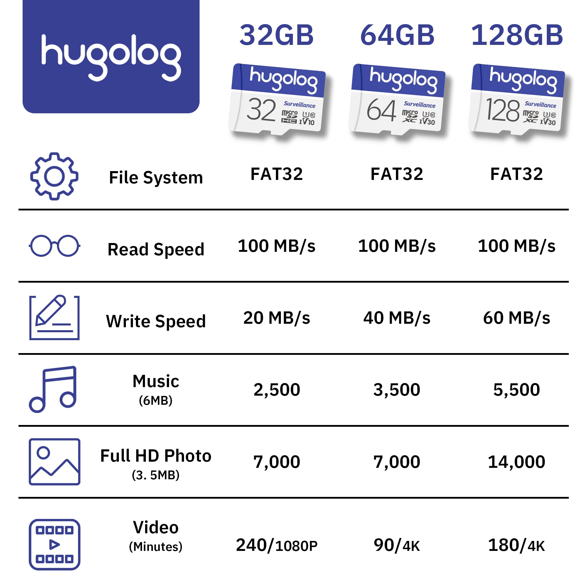 Hugolog 32Gb Micro Sd Card, Microsdxc Uhs I Memory Card For Laview Camera   100Mb/S, 667X, U1, Class10, Fhd Video V10, A1, Fat32
