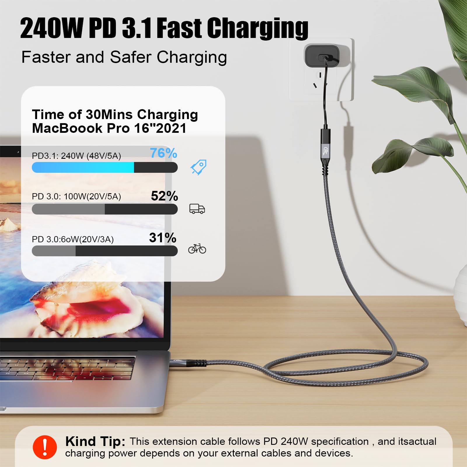Chenlenic 20Gbps Usb C 3.2 Extension Cable, Usbc 3.2 Gen2 Type C Male To Female Extender Cable Ultra Hd 4K@60Hz 240W Charging 20Gbps Data Transfer Compatible With External Ssd Egpu