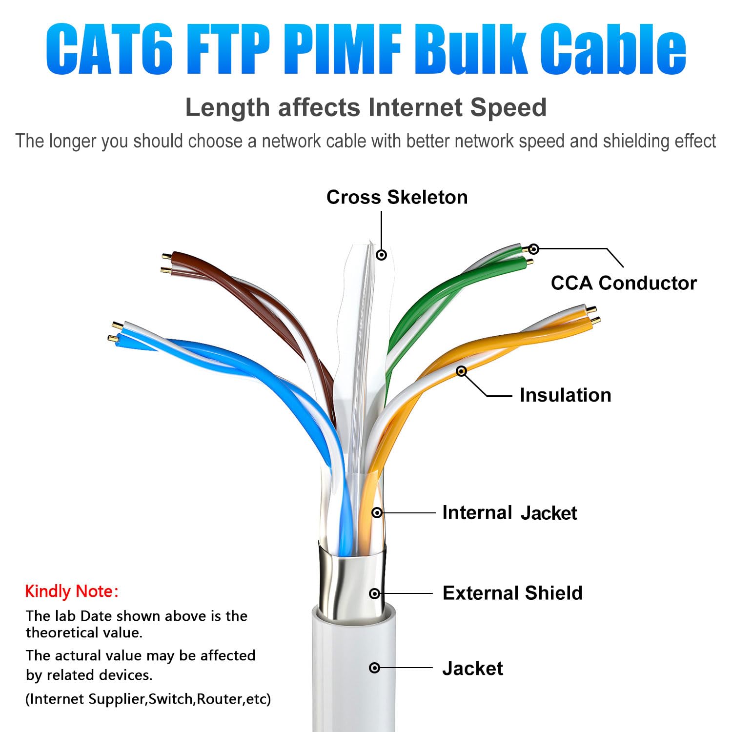 Cat 6 Outdoor Ethernet Cable Bulk 328Ft With 20 Rj45 Connectors, Cat 6 Shielded Cable 23Awg, Direct Burial, Poe, Waterproof, Uv