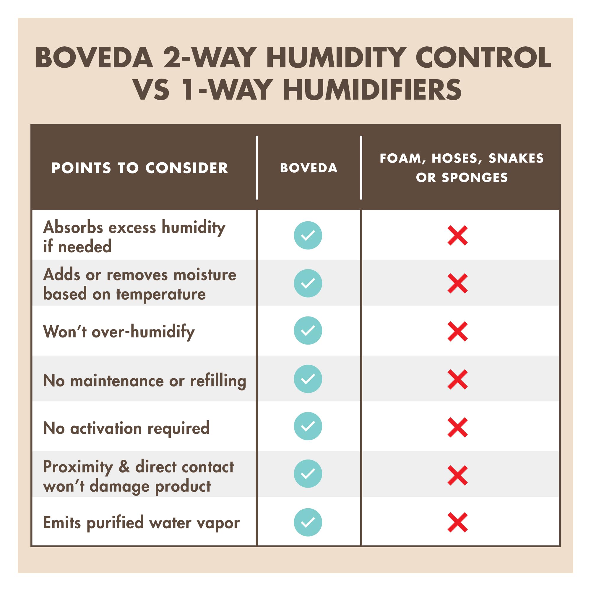 Boveda 72% Two Way Humidity Control Packs For Woodwind Reeds   Size 8   2 Pack   Moisture Absorbers   Protects Against Drying &