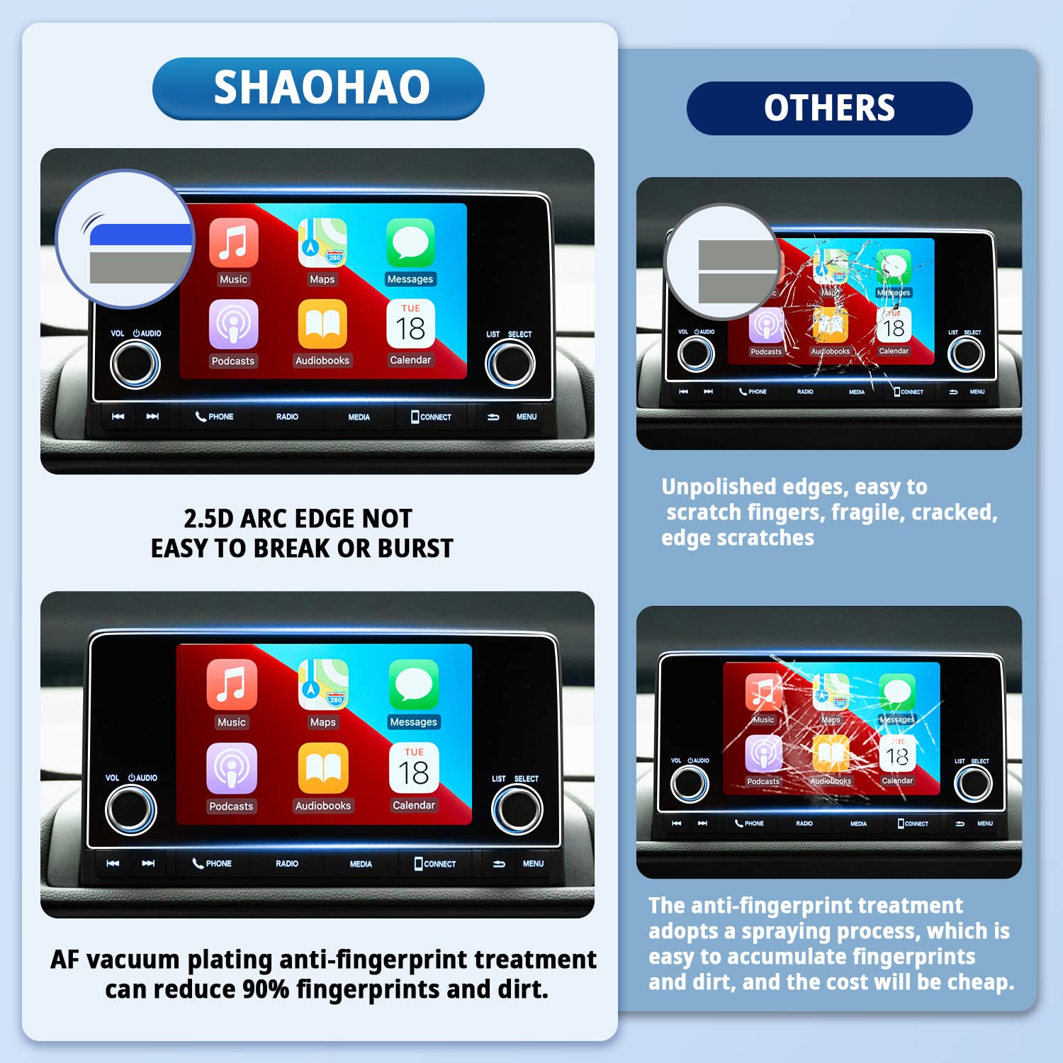 Shaohao For 2024 2025 Honda Cr V Screen Protector Compatible With Honda Cr V Accessories 2023 2024 2025 Honda Cr V (Lx, Ex, Spor