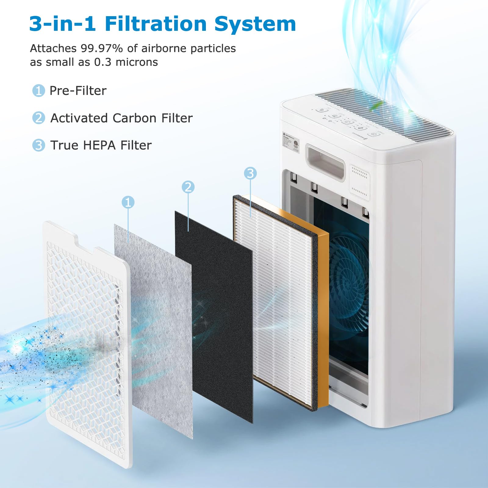 Tt Ap002 True Hepa Replacement Filter Compatible With Taotronics Tt Ap002 Air Purifier And Vava Va Ee008 Air Purifier, 3 In 1 Pr