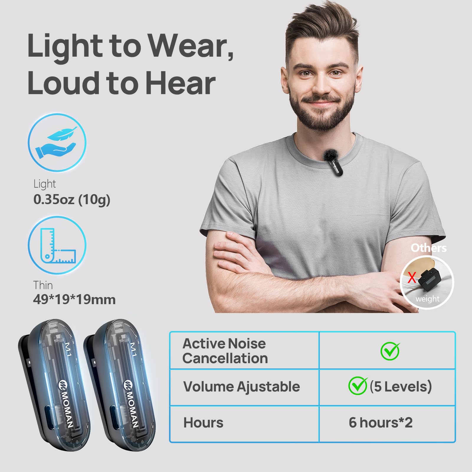 Moman Wireless Lavalier Microphone, 2 Pack Usb C Clip On Microphones For Video Recording, Mini Phone Mic For Interview Youtube T