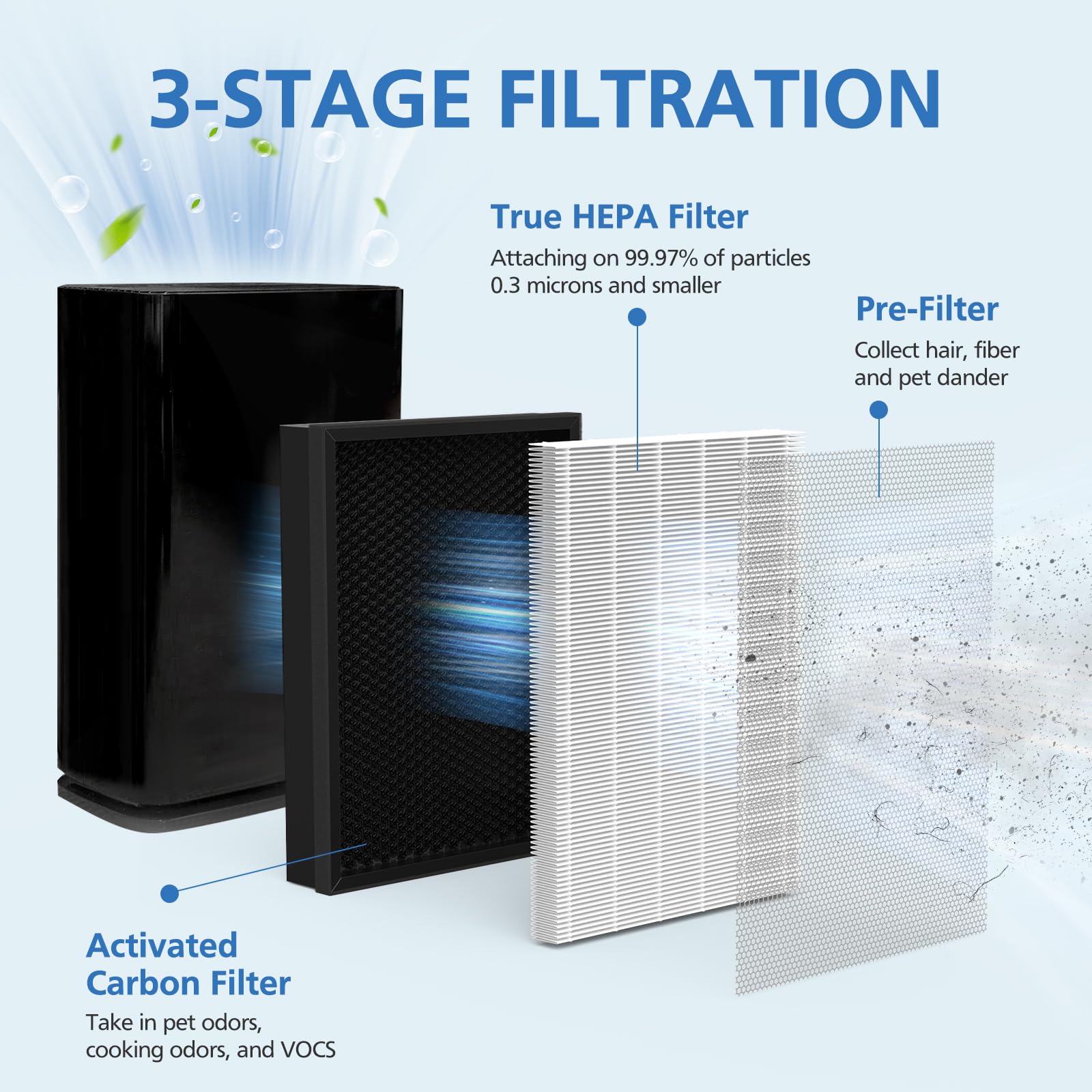 400 Air Purifier Replacement Filter True Hp 14 Hepa Filter Compatible With Puro 400 Air Purifier, 3 In 1 Hepa With Activated Car