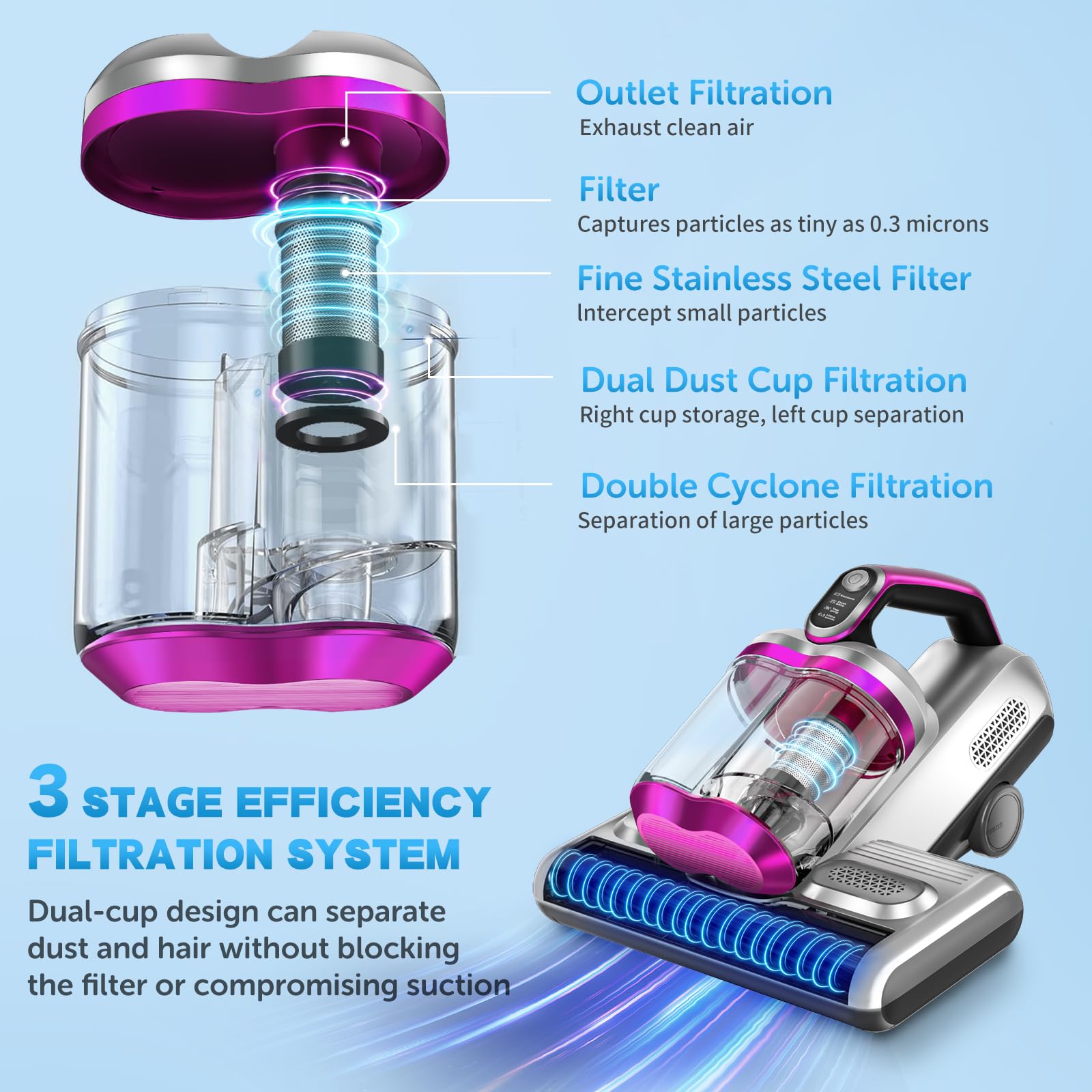 Colesy Mattress Vacuum, 16Kpa Suction Mattress Vacuum Cleaner With Uv & Ultrasonic, High Heating Handheld Bed Vacuum, 500W Power