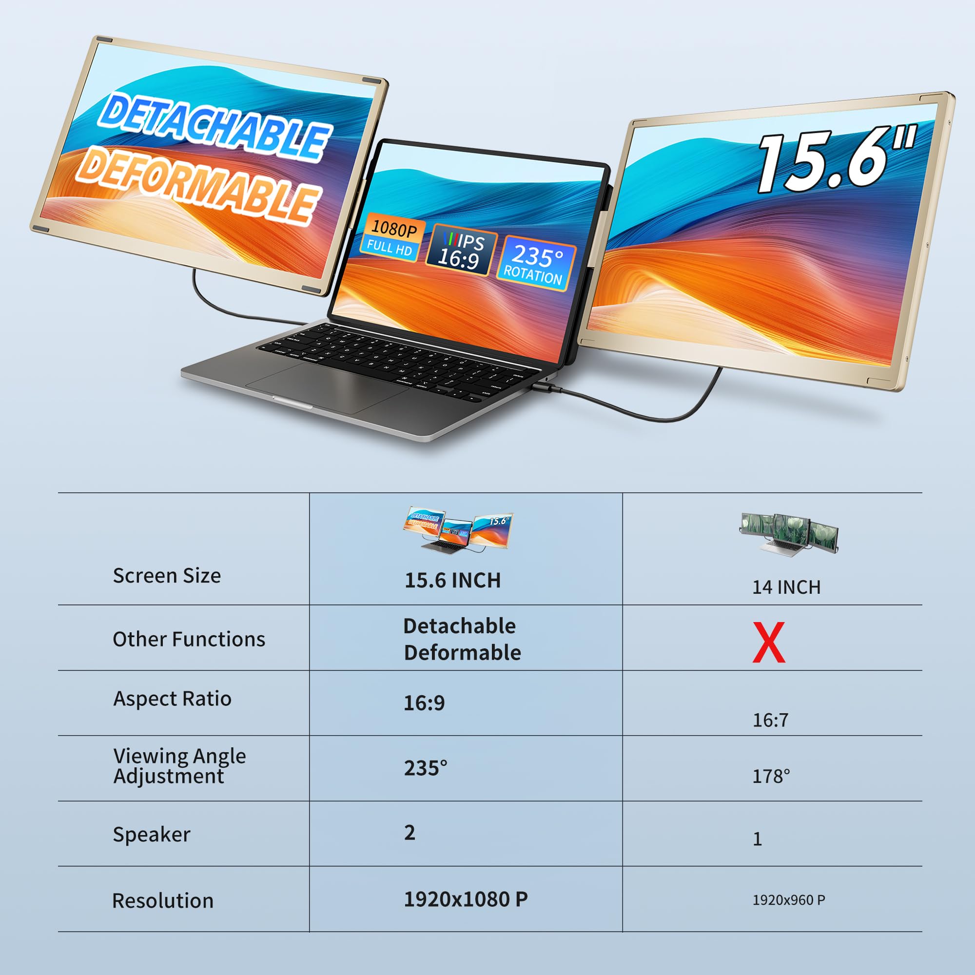 Livelect 15.6'' Triple Laptop Screen Extender, Fhd 1080P Ips Laptop Monitor Extender, Detachable Screen Travel Monitor Laptops W