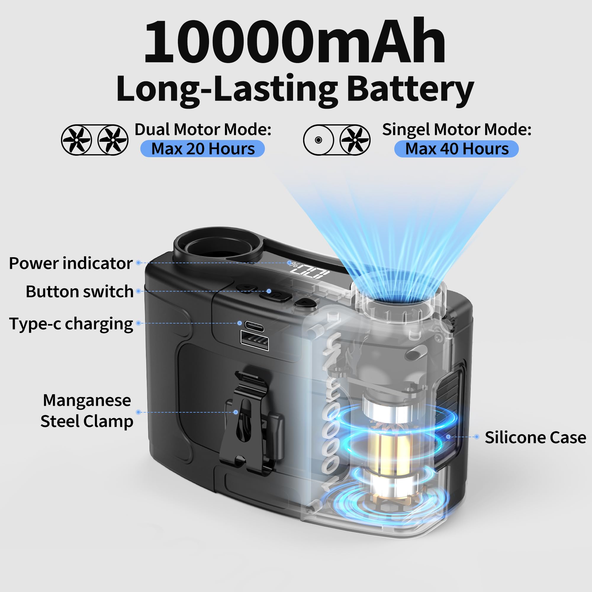 10000Mah Portable Waist Fan, Personal Fan Clip On With Rechargeable Battery Operated, Dual Motors Upto 20H Cooling,10 Speeds,160