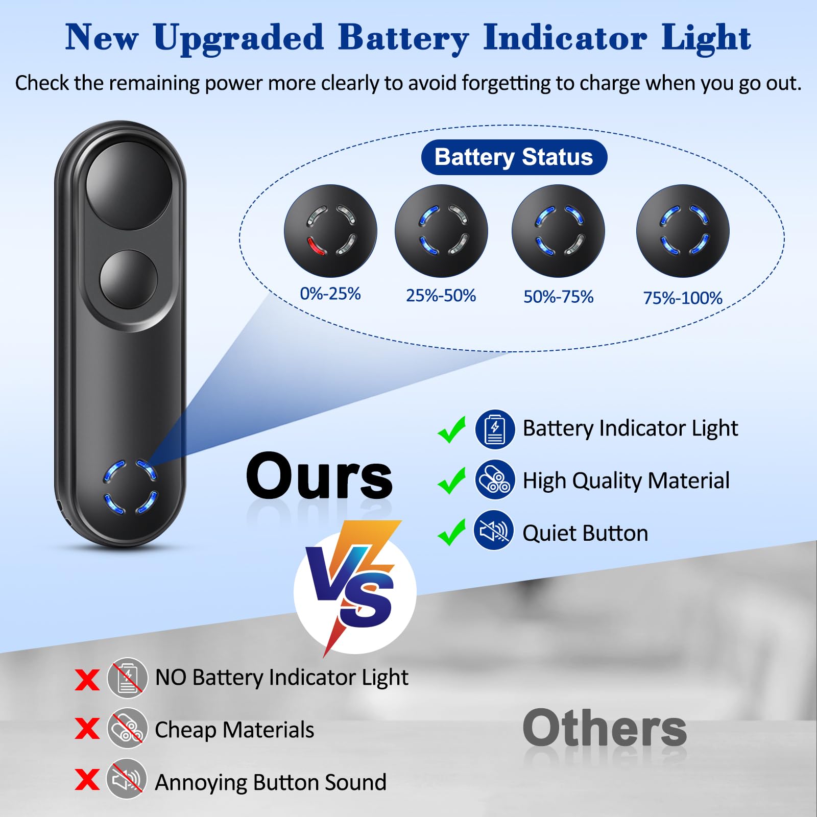 Smanu Rf Remote Control Page Turner For Kindle Paperwhite Oasis Scribe Kobo,Clicker Page Turner Kindle Accessories For Iphone,Ip