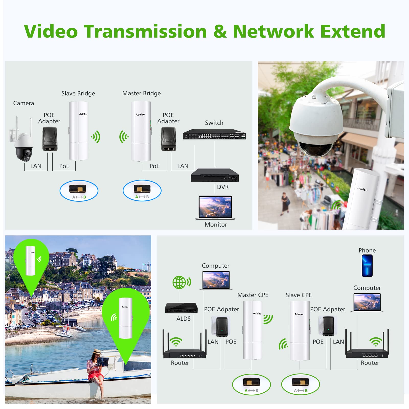 Gigabit Wireless Bridge With Mounts,Adalov Point To Point/Multipoint Wifi Bridges,Outdoor Cpe With 100/1000Mbps Lan Port,5.8G 3Km High Speed Wireless Ethernet Bridge With 16Dbi High Gain Antenna