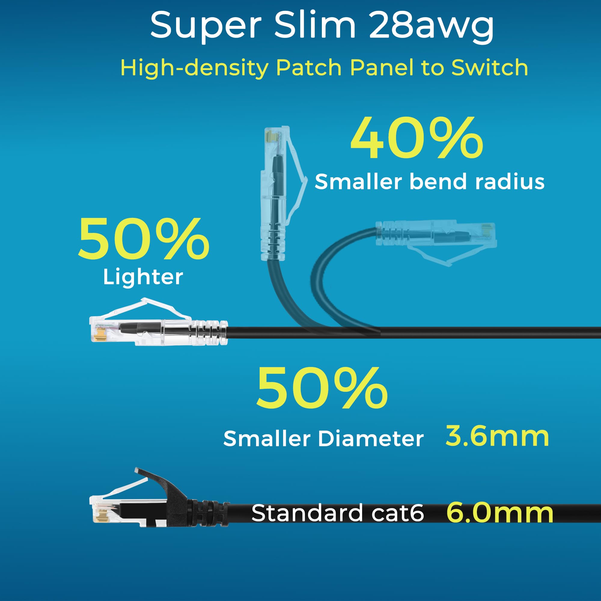 Rapink Patch Cables Cat6/ Cat6A 7Ft (24 Pack) Slim, Cat6A Ethernet Patch Cable 10G Support, Snagless Cat 6 Patch Cable For Patch Panel To Switch, Flexiable Cat6 Ethernet Cable Black (24Pc6Abk 7)