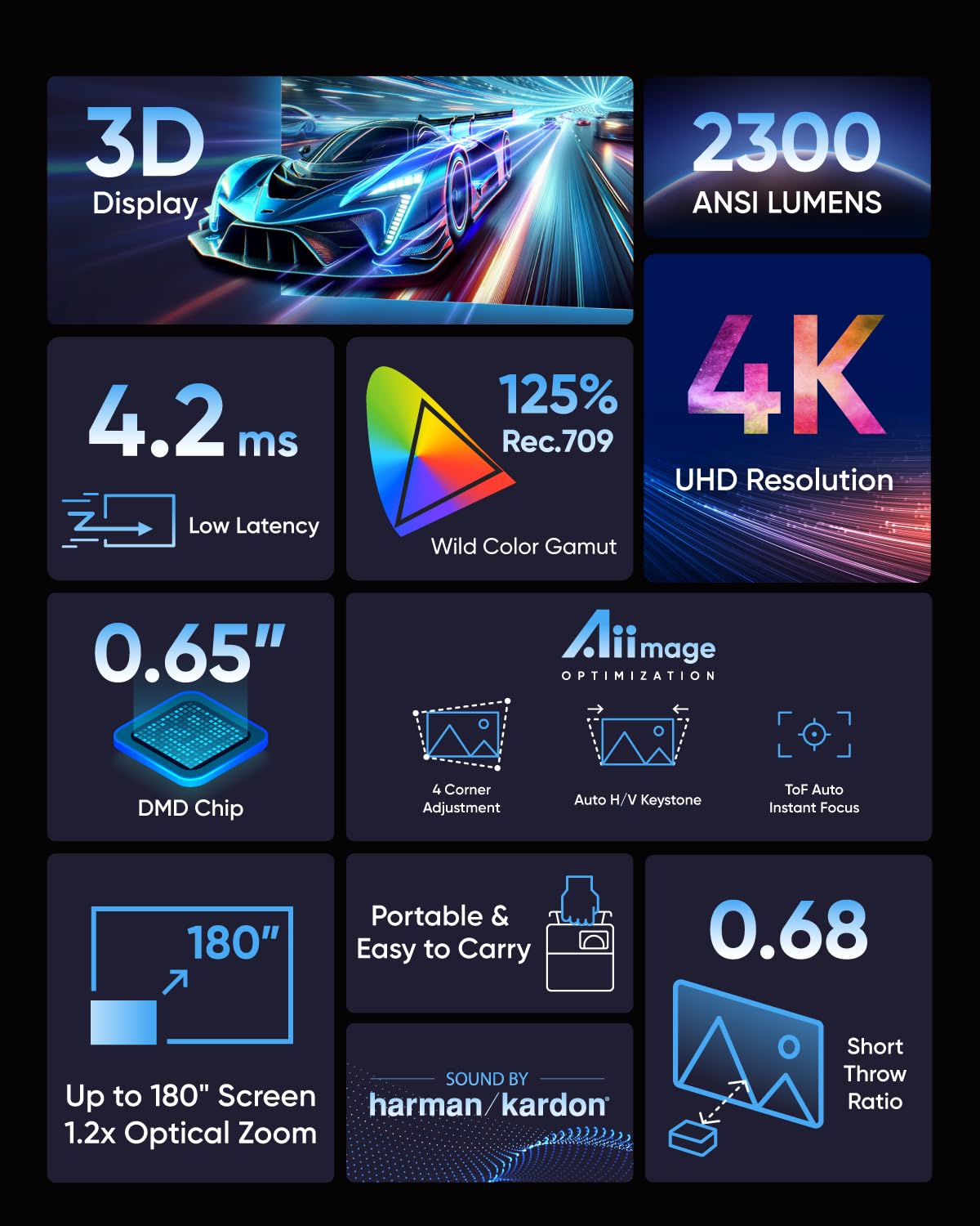 Nomvdic P1000 Short Throw Projector 4K, 2300 Ansi Lumens With H/K Speaker, 180'' Big Screen, Auto Focus & Keystone, 4K Gaming Pr