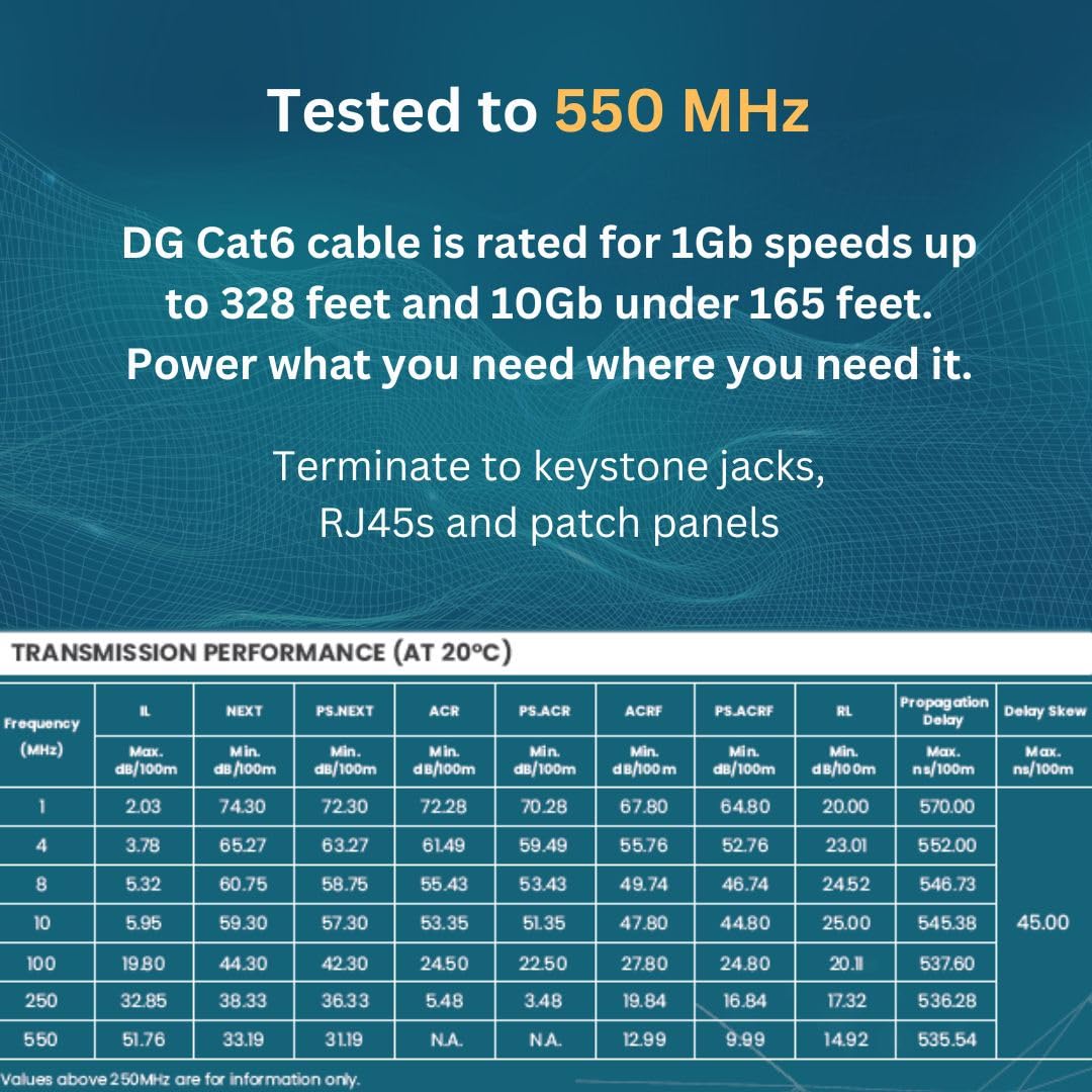 Dg Cat6 Riser (Cmr), 1000Ft, Unshielded, 23Awg, Solid Bare Copper, Up To 10Gb Speeds, No Spline, Faster-Easier Terminations, 550