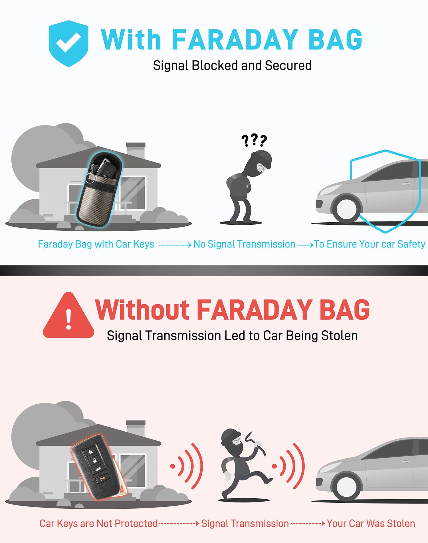 Vammcht Upgraded Faraday Bag For Key Fob (2 Pack), Premium Faraday Key Fob Protector- Car Rfid Signal Blocking, Car Security Pro