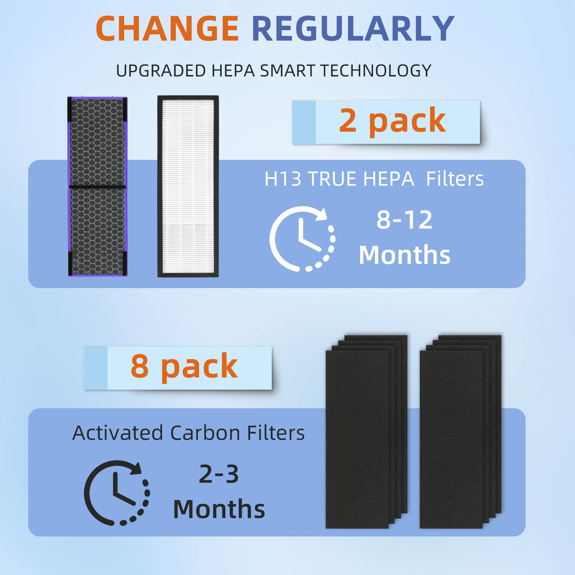 ?Upgraded? Flt4850Pt Hepa Filter B Pet Replacement Compatible With G Guardian Air Purifier Ac4825 Ac4300 Ac4800 Ac4900 Ac4850,2