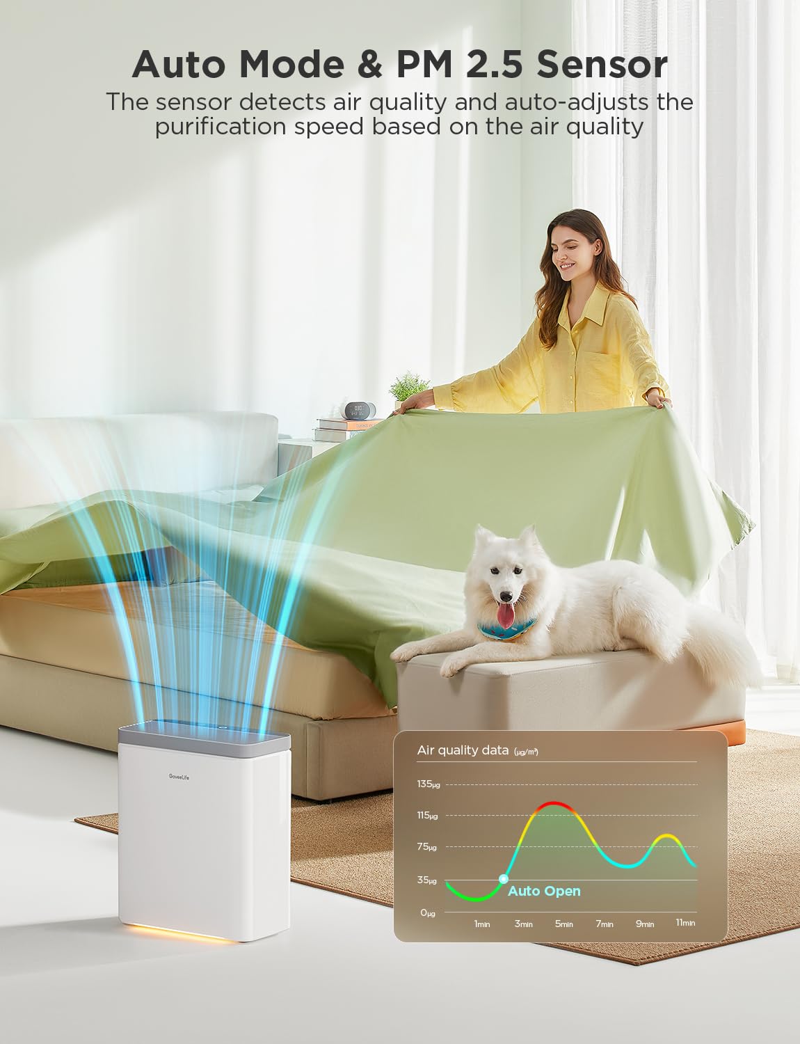 Goveelife Smart Air Purifier For Large Home Rooms, Covers Up To 1046 Ft, Pm2.5 Monitor, Hepa Sleep Mode, 3 In 1 Filter Air Purif