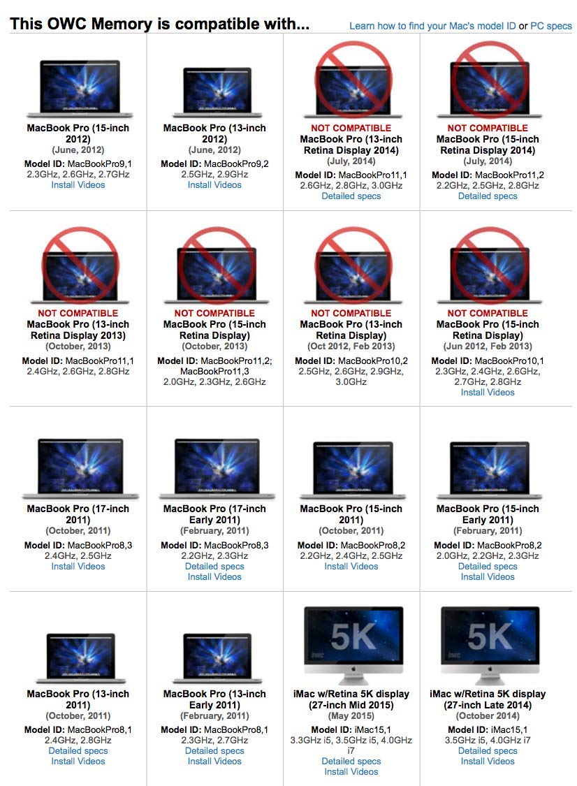 Owc 16Gb (2X8Gb) Pc12800 Ddr3L 1600Mhz So-Dimms Memory Ram Upgrade Compatible With 2011-2015 Imac, 2011-12 Mac Mini, And 2011-20