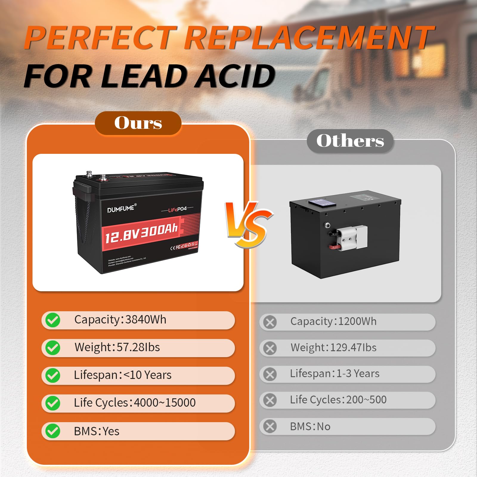 Dumfume 12V 300Ah Lithium Lifepo4 Battery,200A Bms 3840Wh Rechargeable Lithium Iron Phosphate Battery For Solar Energy Storage,B