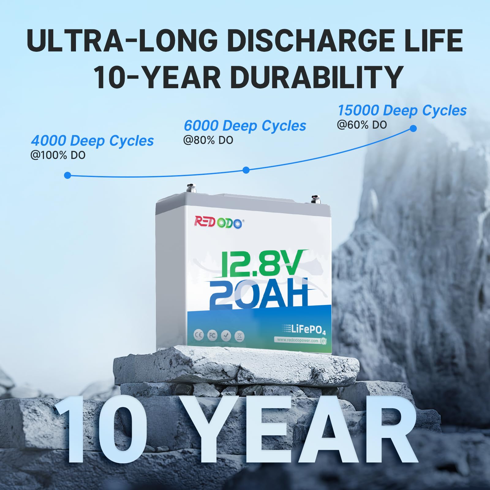 Redodo 12V 20Ah Lifepo4 Battery With 20A Bms, 4000+ Deep Cycles Lithium Battery, 256Wh Energy Storage, Ideal For Fish Finder,Out