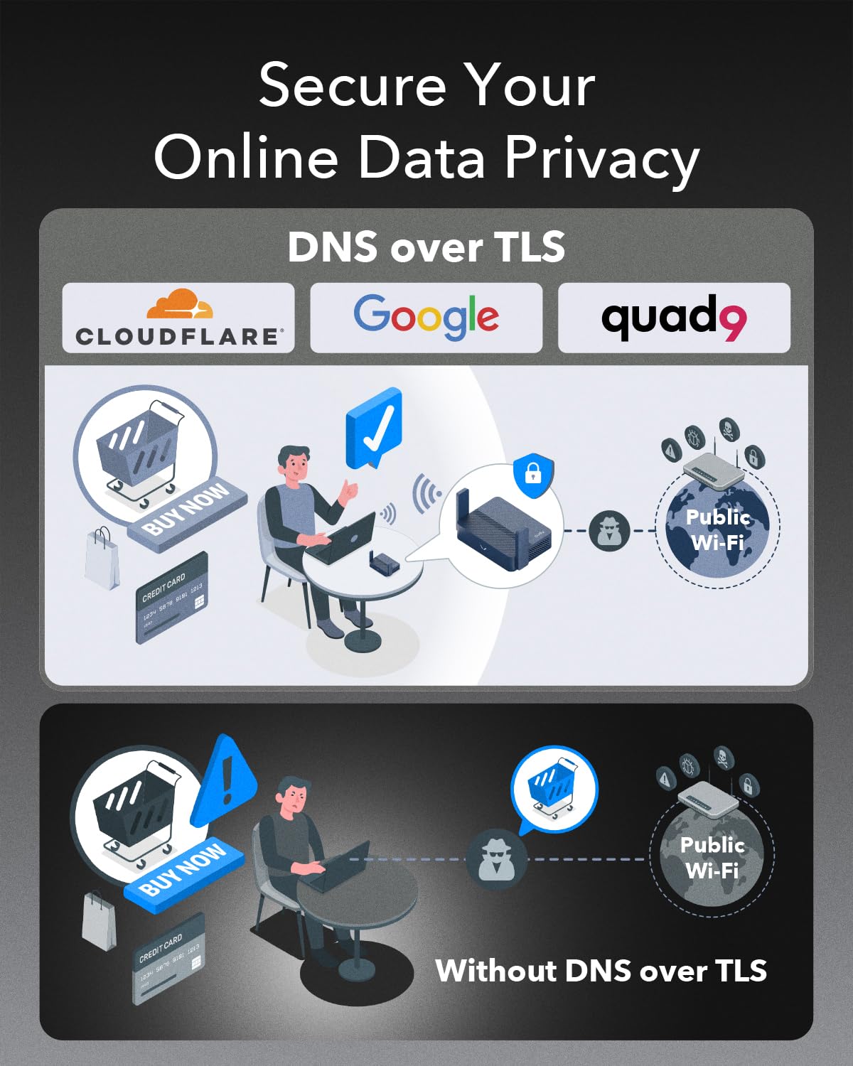 Cudy Tr3000 Pocket Sized Wi Fi 6 Wireless 2.5Gb Travel Router | Wifi Router | Openvpn, Wireguard, Connect To Public & Hotel Wi F