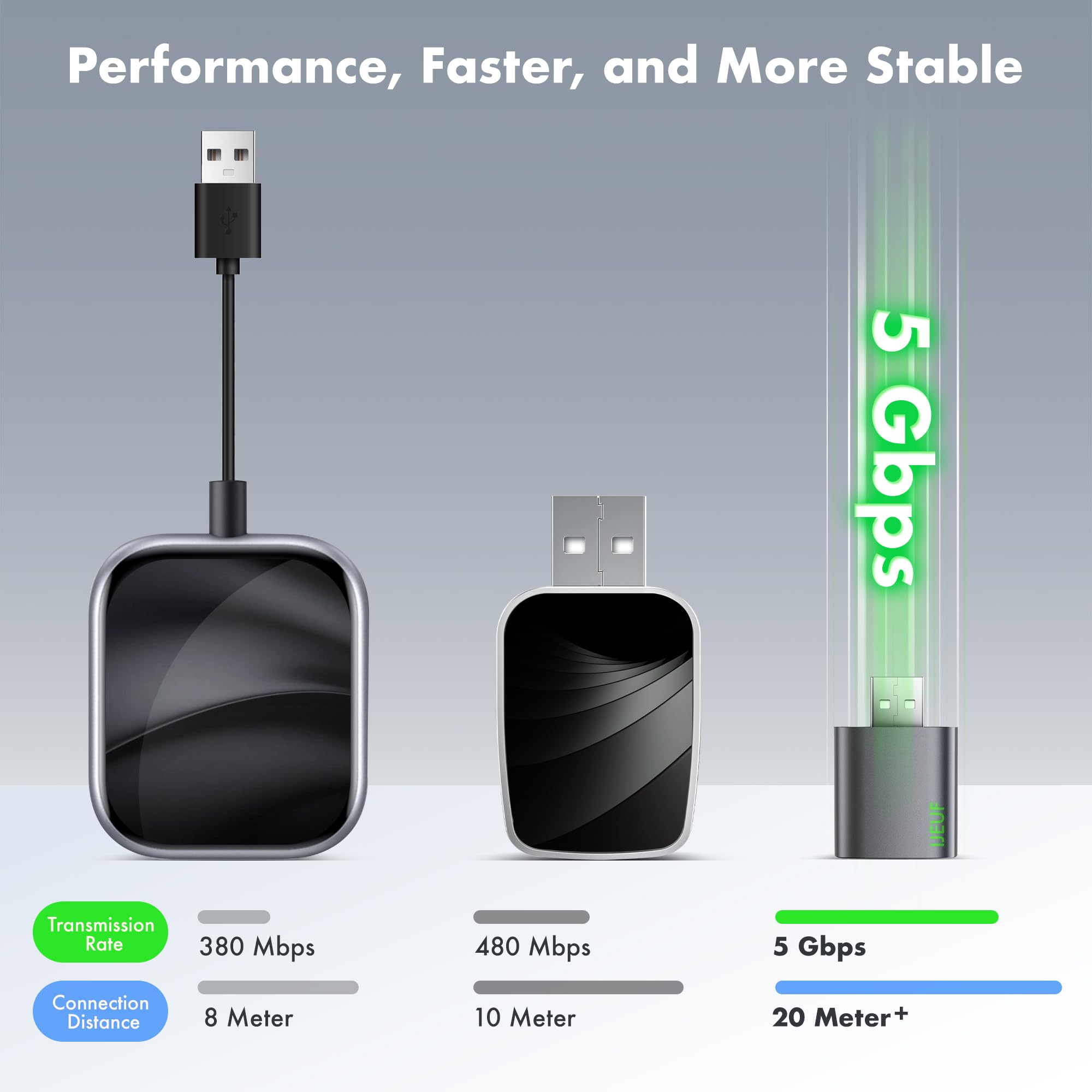 Wireless Carplay Adapter For Apple Iphone 2025 Upgraded,Ultra Low Lag,Stable Connection,Mini Apple Car Play Wireless Adapter For