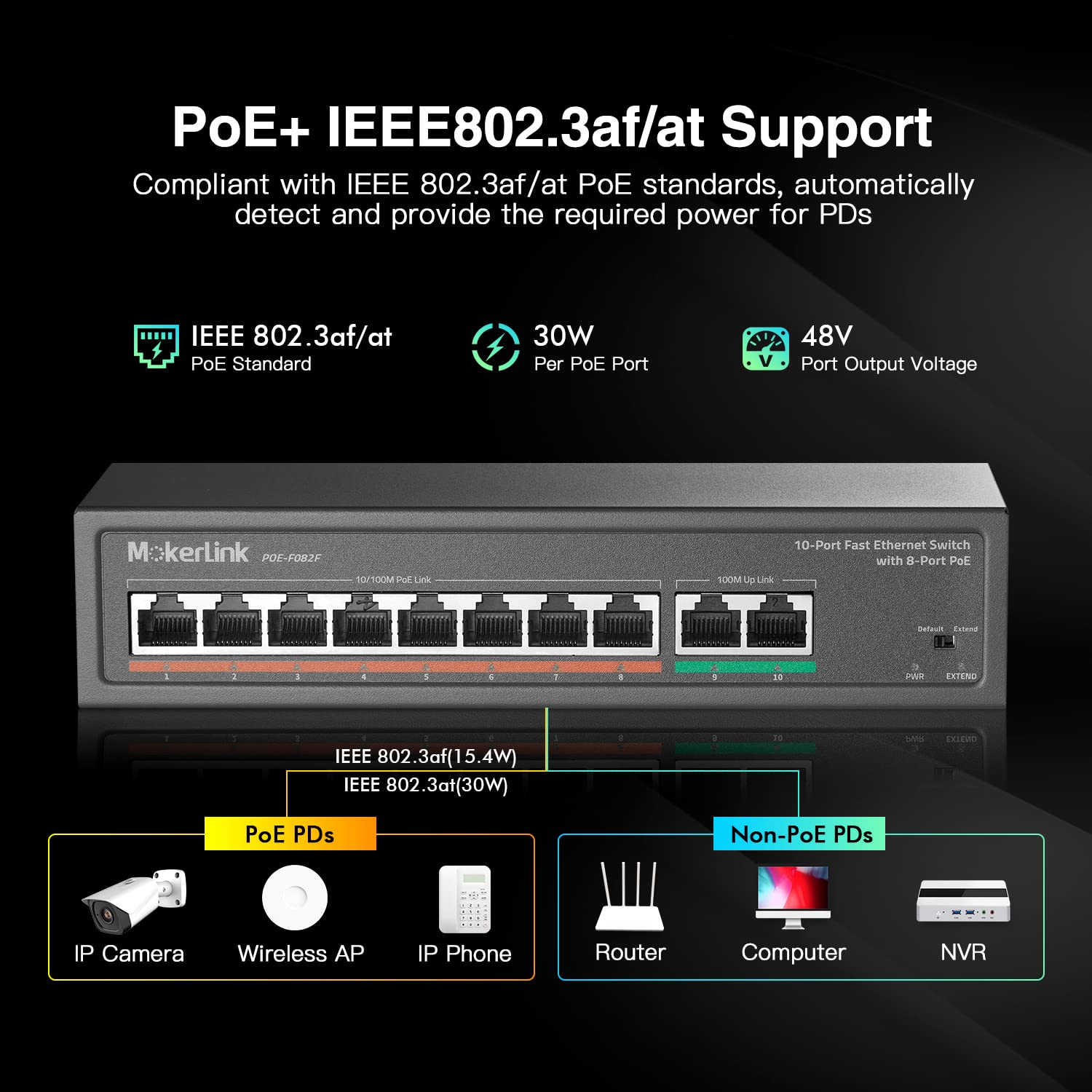 Mokerlink 10 Port Poe Switch With 8 Port Poe+, 2 Fast Ethernet Uplink, 100Mbps, 120W 802.3Af/At Poe, Fanless Plug & Play