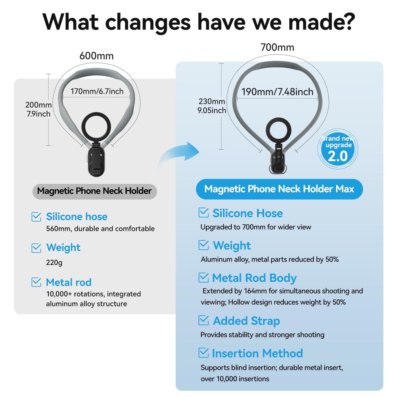 Brdrc Neck Phone Holder Mount (With Anti-Vibration Chest Strap), Pov/Vlog Magnetic Selfie Mount For Magsafe Iphone 16 15 14 13 1