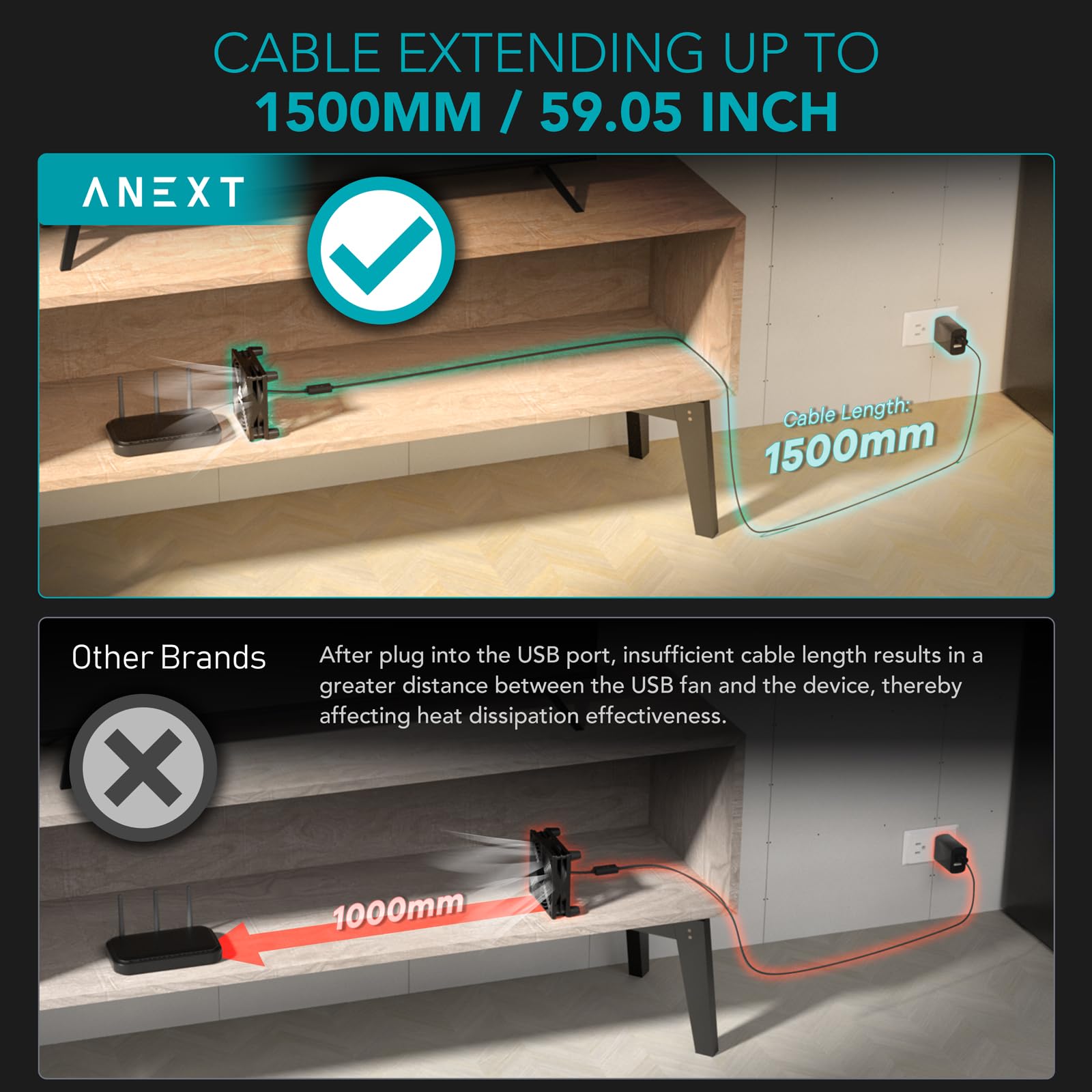 Anext Usb Router Fan, Include 1000Mm Extension Cable With 3 Speed Adjustable Controller, Cooling Case Fan For Receiver Dvr Xbox