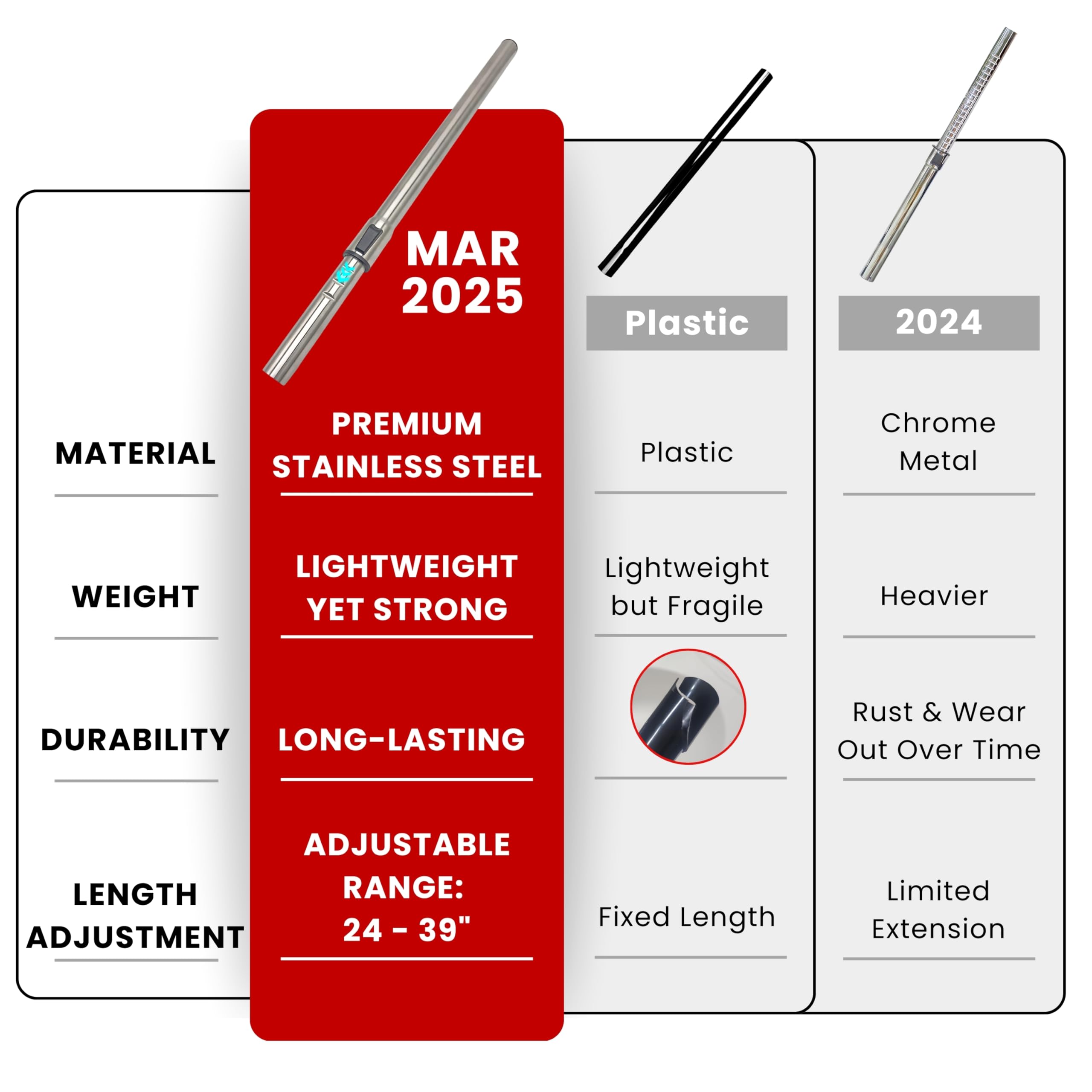 Vacuum Floor Brush & Extension Wand For Universal Vacuum Cleaners With 1  Inch (1.25'') (32Mm) Inner Diameter With Horse Hair So