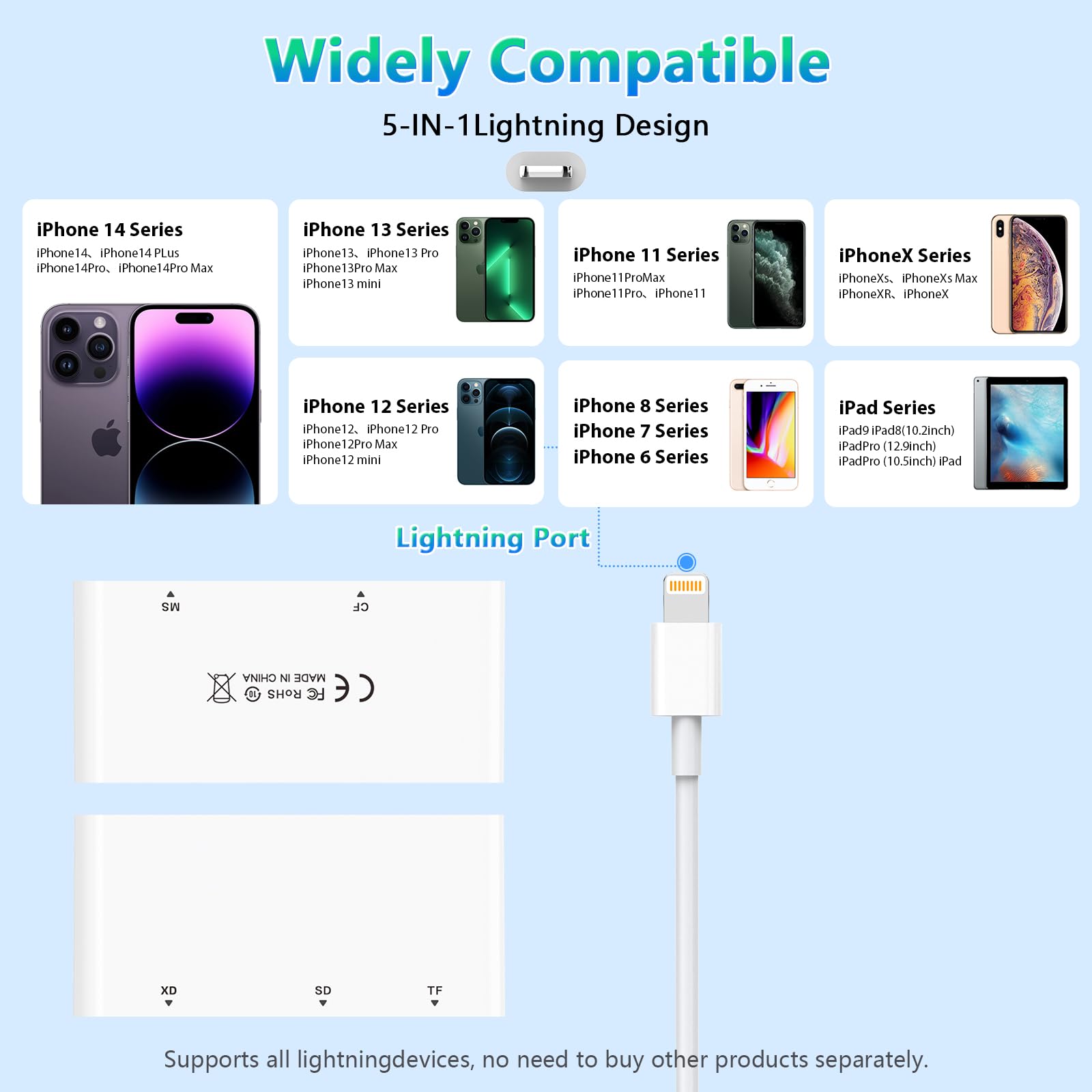 Sd Card Reader For Iphone, 5 In 1 Multi Iphone Memory Card Reader For Xd, Cf, Sd, Tf, Ms Cards, Sd Memory Card Reader Adapter Fo
