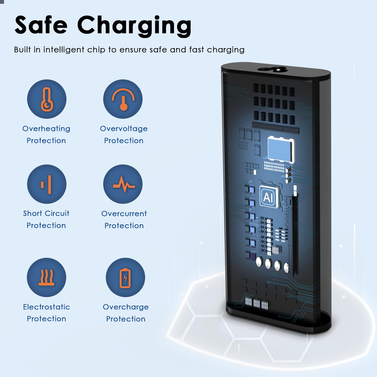 Replacement Dell 130W Usb C Laptop Charger For Dell Precision 5480 5680 3580 3480 3581 3550 3551 3560 3561 3570 3571 3590 Dell I