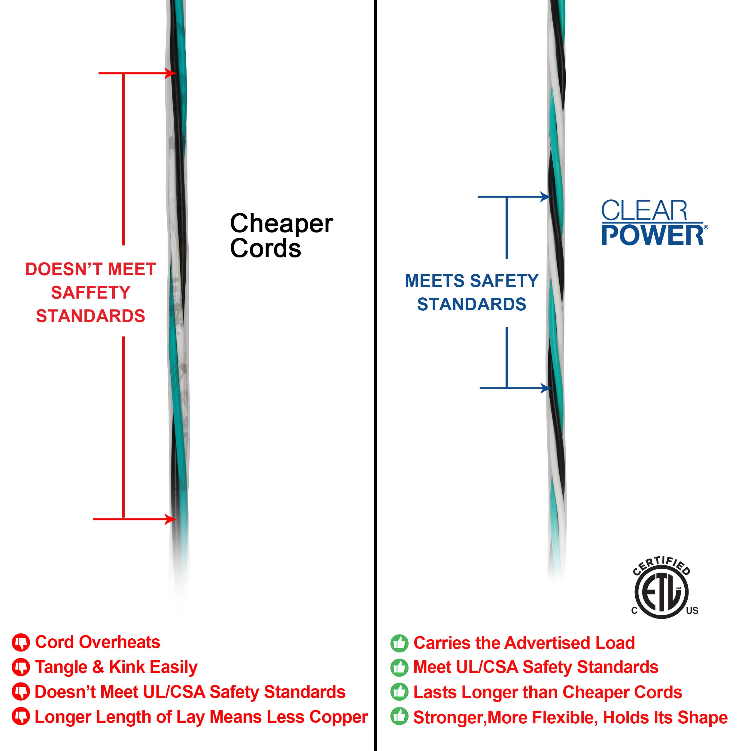 Clear Power 15 Ft (2 Pack) Indoor/Outdoor Extension Cord 16/3 Sjtw, White, Water, Weather Resistant & Flame Retardant, 3 Prong G