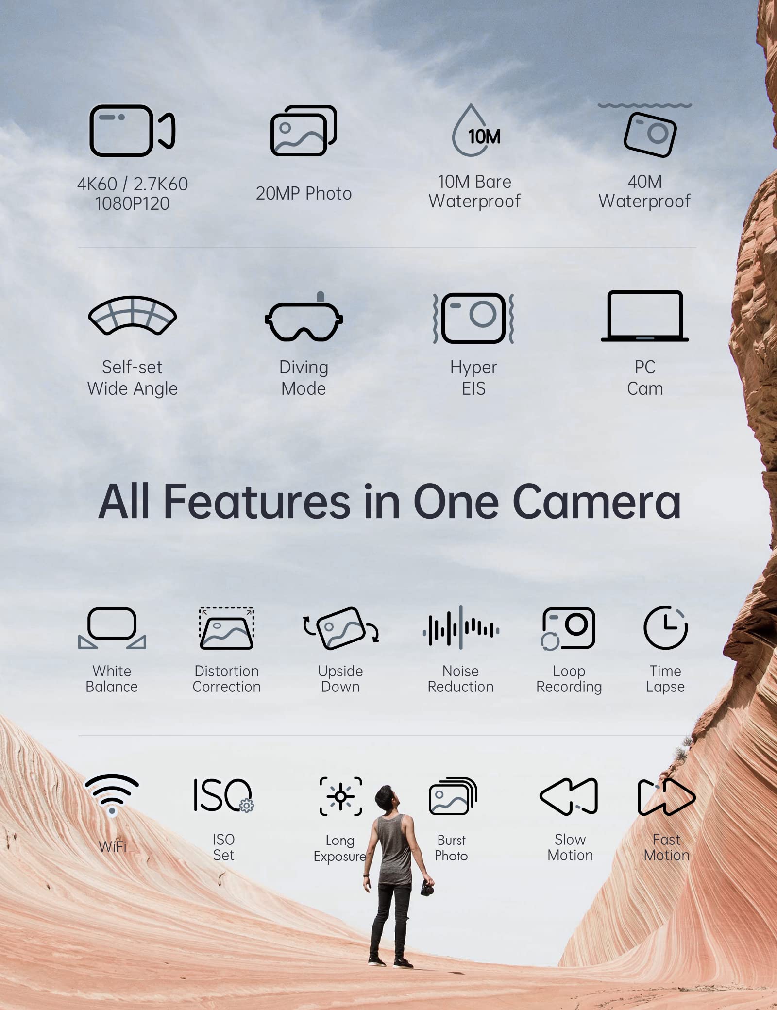 Wolfang Ga420 Action Camera 4K 60Fps 24Mp Wifi Waterproof Underwater Camera 3.0 Eis Stabilization 8X Zoom Helmet Camera (Externa