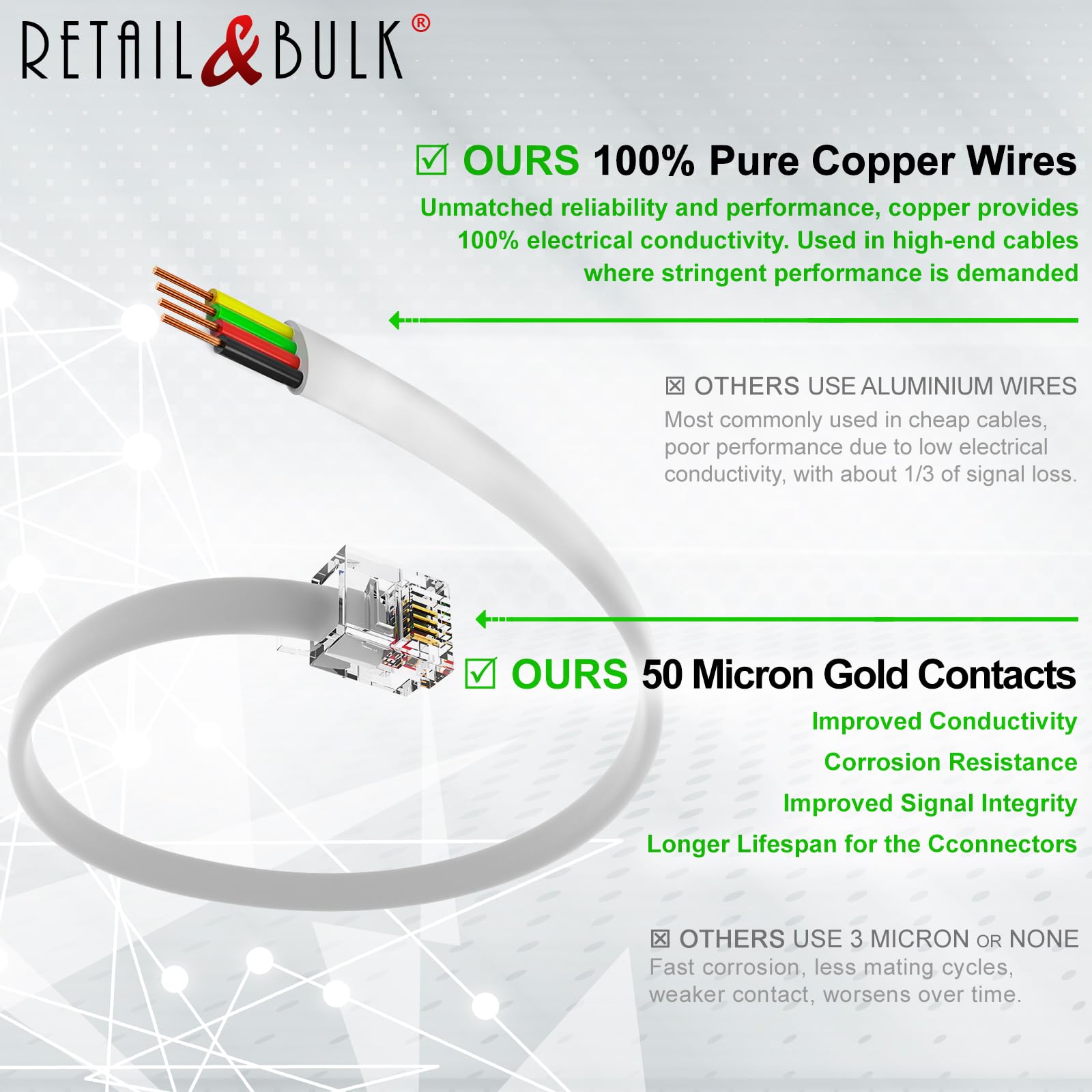 Retailandbulk Phone Jack Splitter For Landline Duplex In Line 6P4C Telephone Adapter + Customizable Telephone Cable � 2 Inch To 15 Ft (White, Made In Usa)