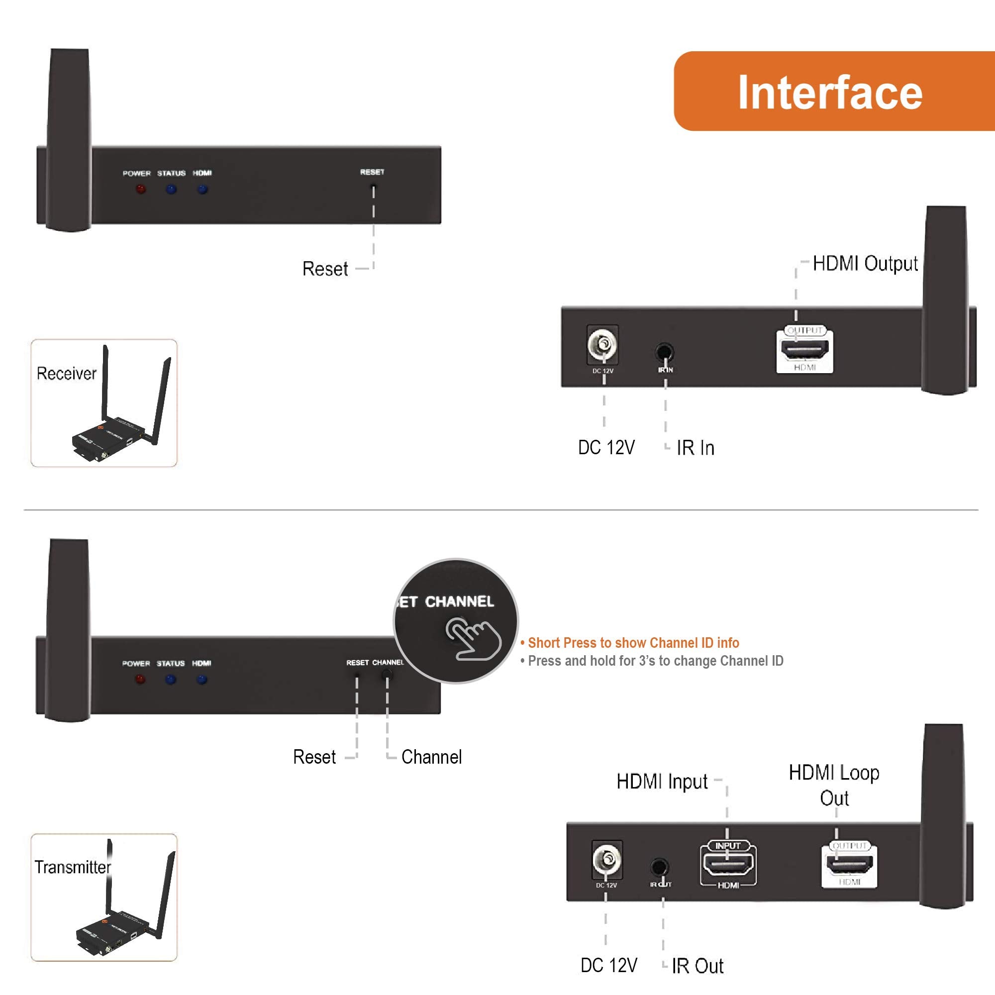 J Tech Digital 1X2 Wireless Hdmi Extender 200 Dual Antenna Supporting Full Hd 1080P With Hdmi Loop Output Operation Channel Chan