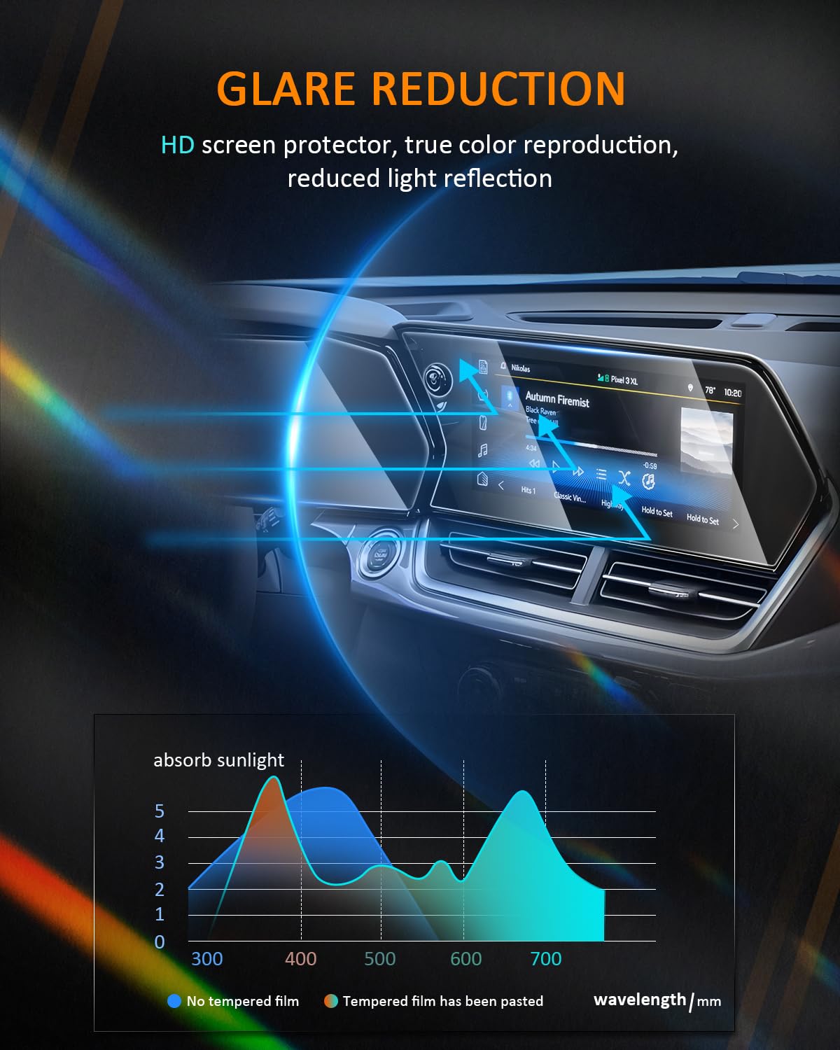 Cdefg 2 Pack Trailblazer 2024 2025 Screen Protectors, 11' Touchscreen & 8' Gauges, For Chevrolet 2024 2025 Trailblazer Accessories (Ls, Lt, Activ, Rs), Hd Tempered Glass