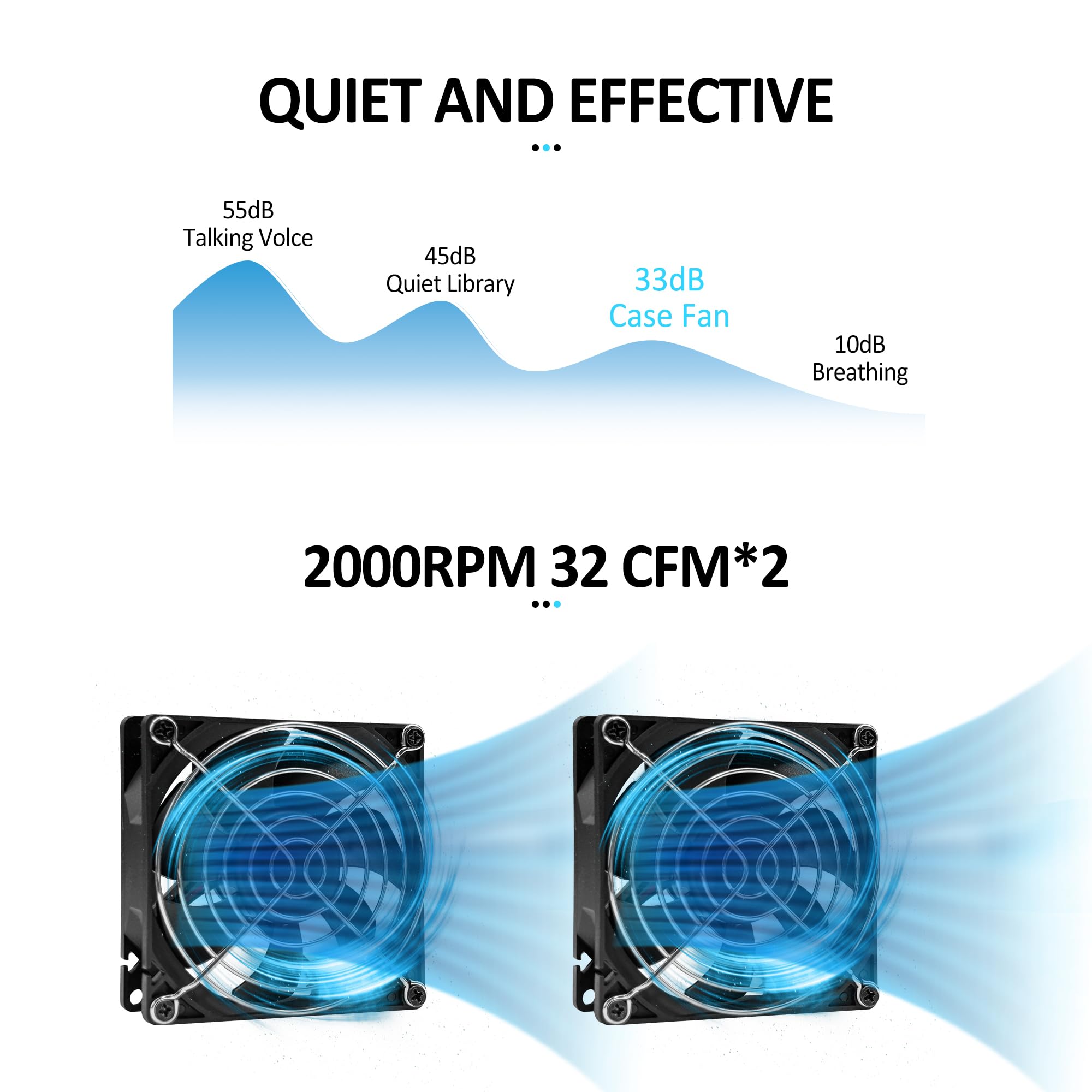 2 Pack 90Mm 92Mm 12V Dc Computer Pc Fan 2 Wire 3Pin Cooling Fan For Computer Case Cooler 2000Rpm