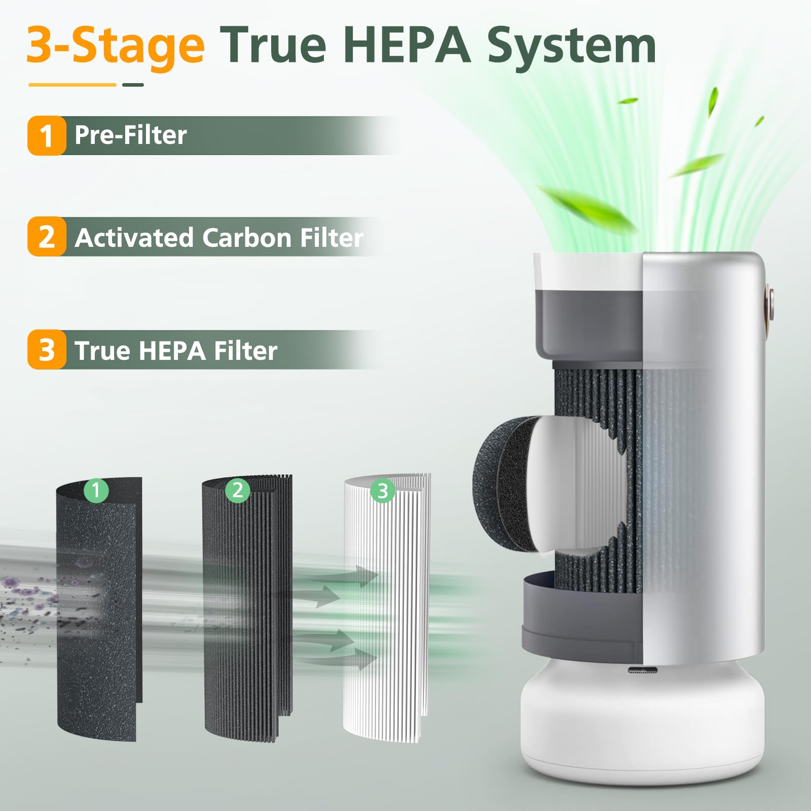 Air Pro Peco Hepa Filt Ers Replacement Compatible With Moleku Le Tri Power Air Pro Air Puri Fier, 3 In 1 High Efficiency True He