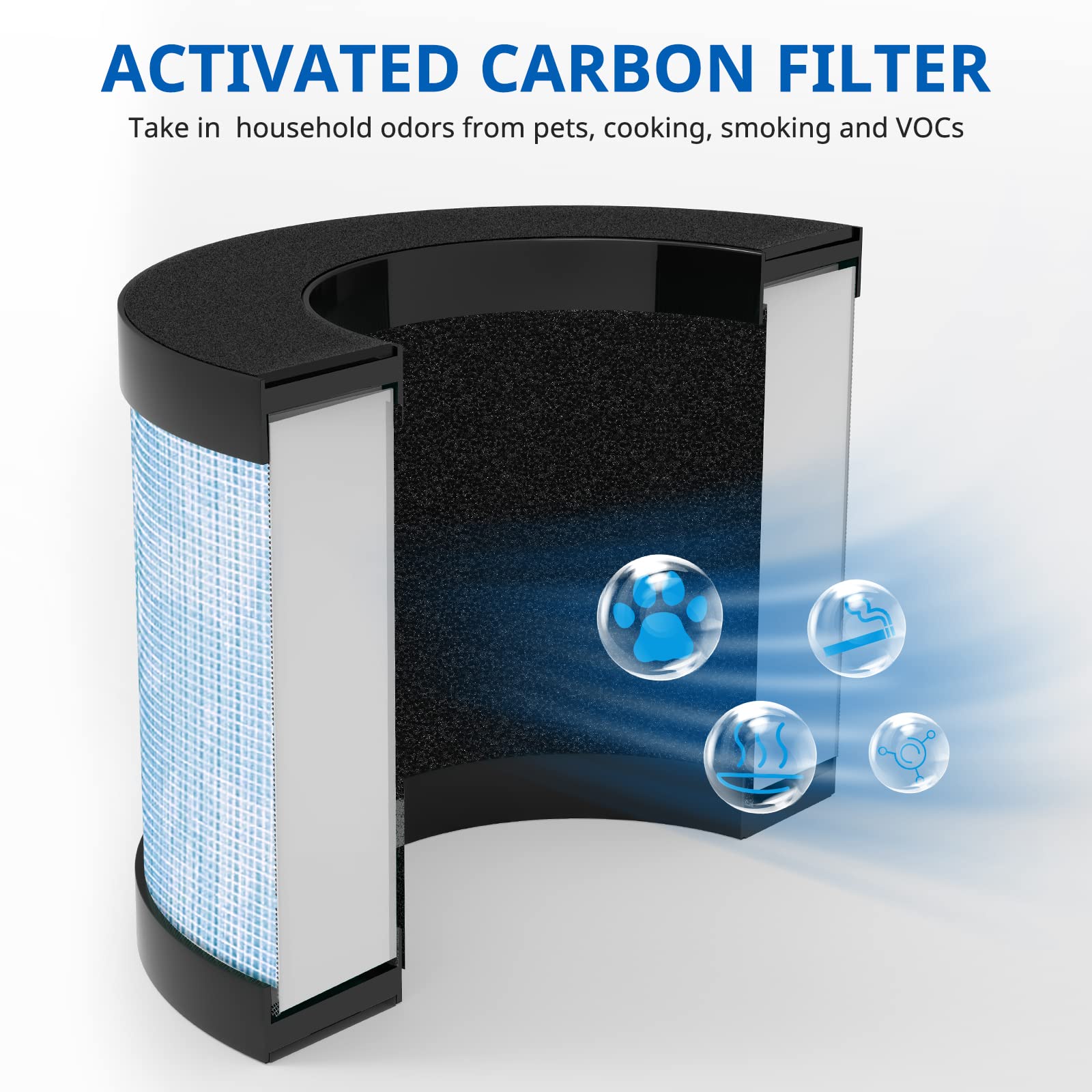 LINNIW MK06 MK01 Air Purifier Filter Replacement H13 True HEPA Compatible AROEVE MK01 MK06 Kloudi DH-JH01 Blue 2 Pack