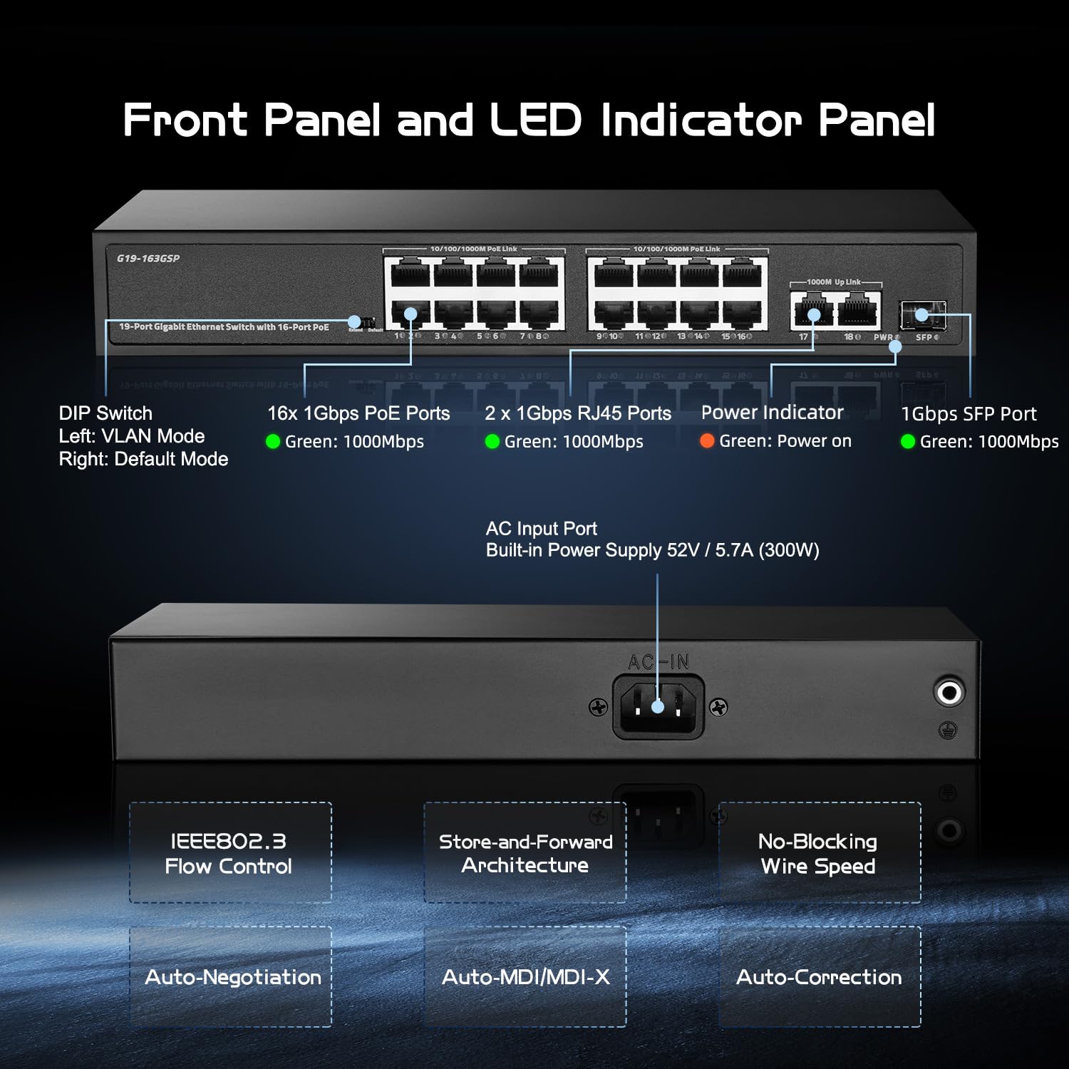 Binardat 19 Port Gigabit Poe Switch, 16 Poe+ Ports 1000Mbps, 2 Gigabit Uplink, 1 Gigabit Sfp, Ieee802.3Af/At, 300W Internal Powe