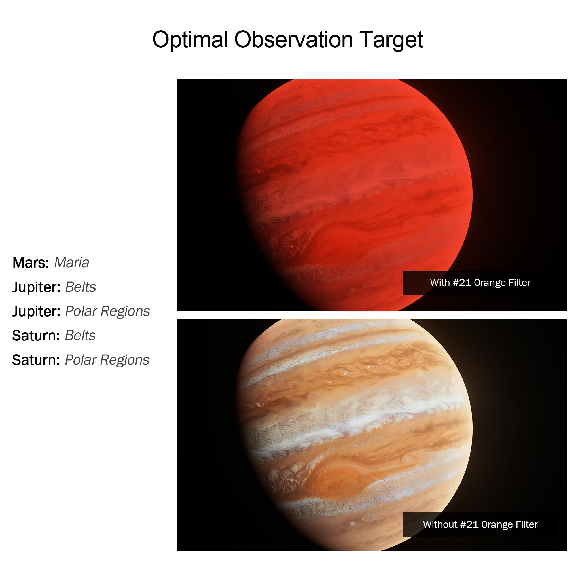 Astromania 1.25'' Color/Planetary Filter For Telescope   #21 Orange