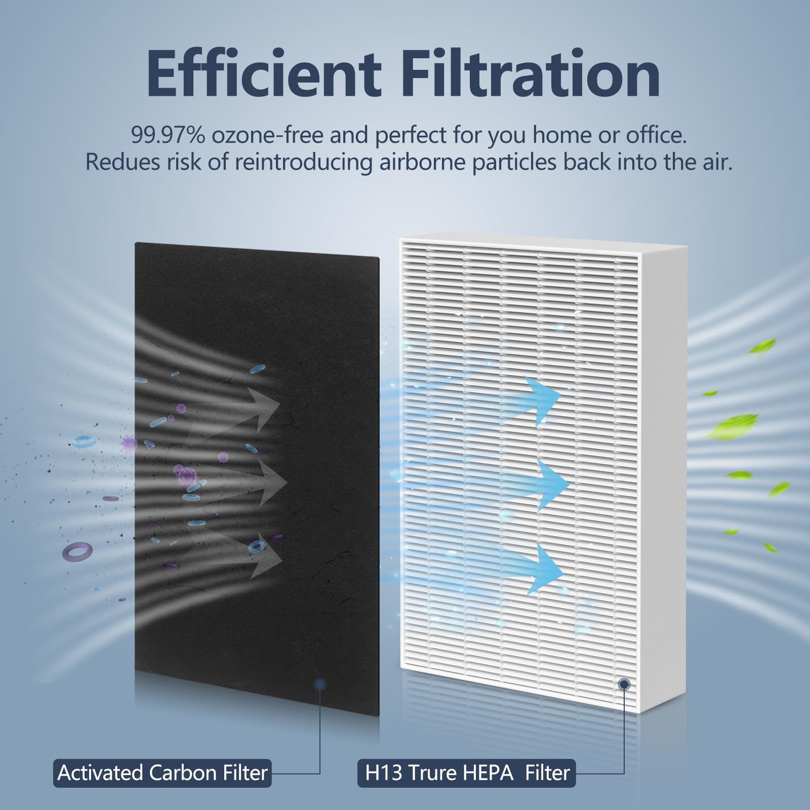 3 Pack Hpa300 Hepa Filter Replacement For Honeywell Hpa300 Series Air Purifiers Hpa300, Hpa300Vp, Hpa304, Hpa3300, Replace Hrf R